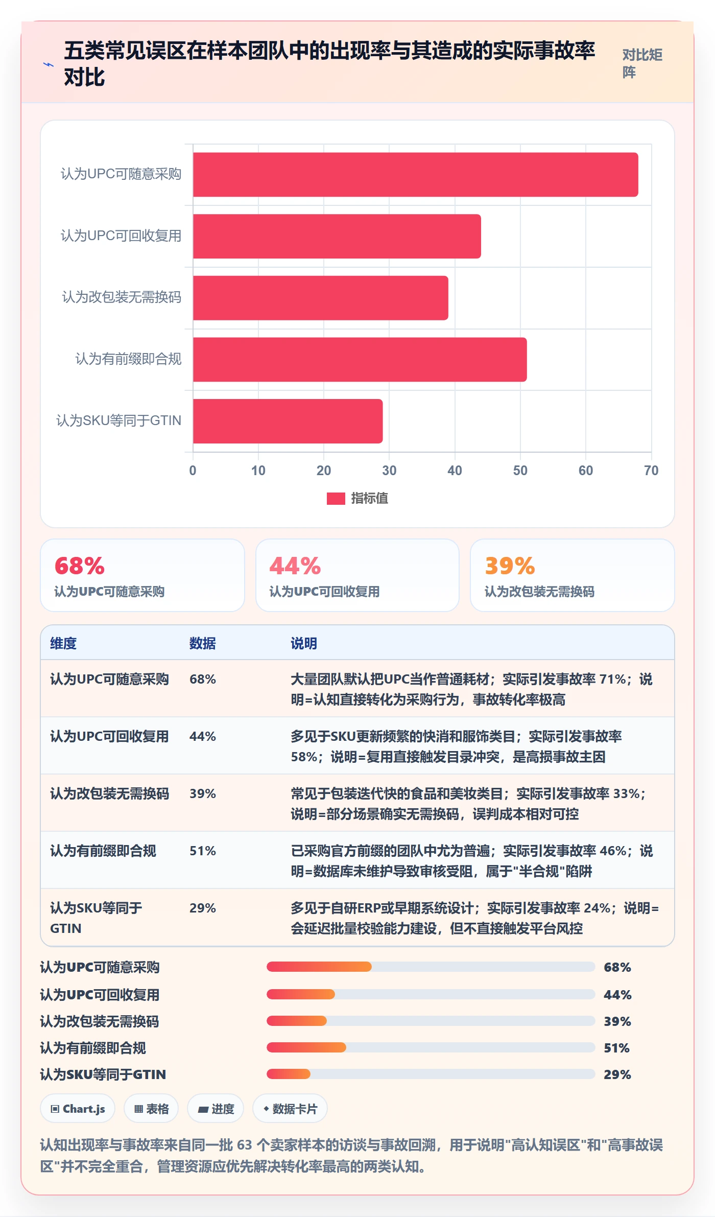 UPC码管理要点：合规风险的标准化管理如何设计