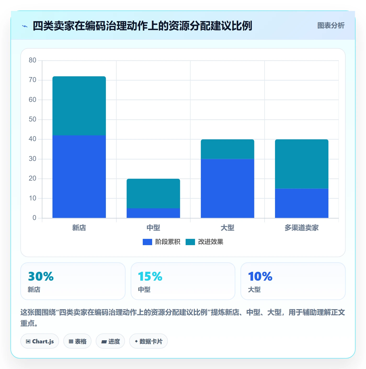 UPC码使用技巧：豁免申请对应的标准化管理方法