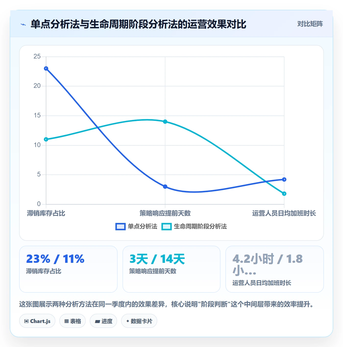 商品分析管理模板:围绕生命周期开展增长策略