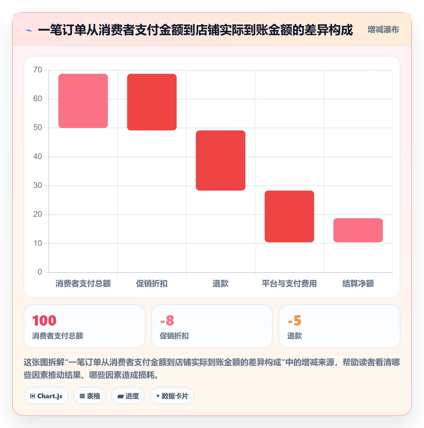 跨境电商操作手册：税务合规对应的多店经营步骤