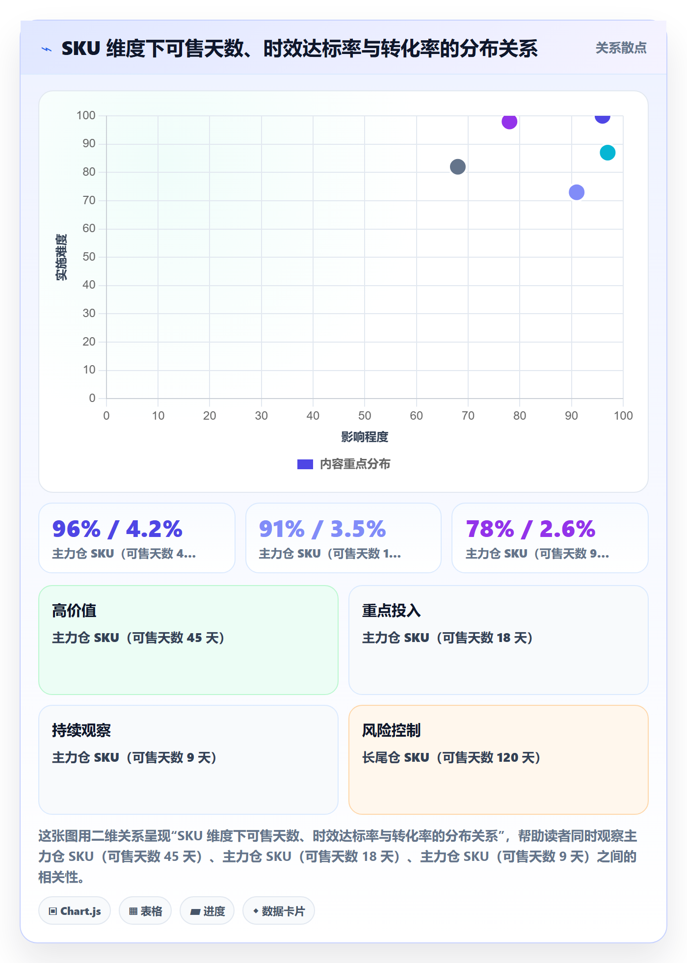 跨境电商运营怎么用？转化优化场景下的海外仓管理拆解