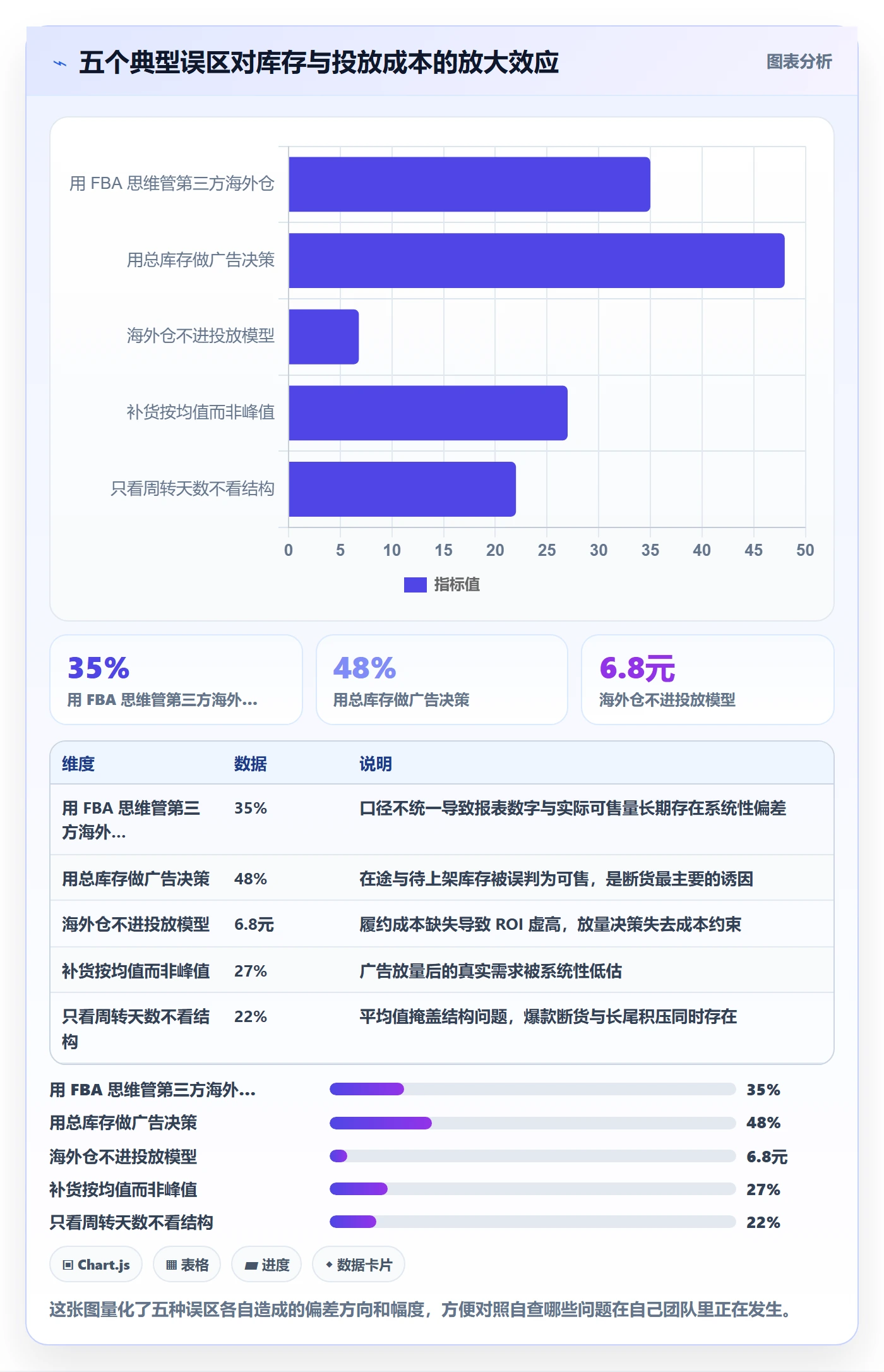 跨境电商运营方案设计：广告投放场景的海外仓管理怎么做