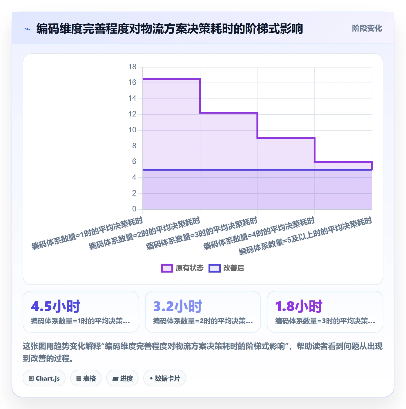 外贸数据分析平台选择标准：商品编码维度如何评估物流方案
