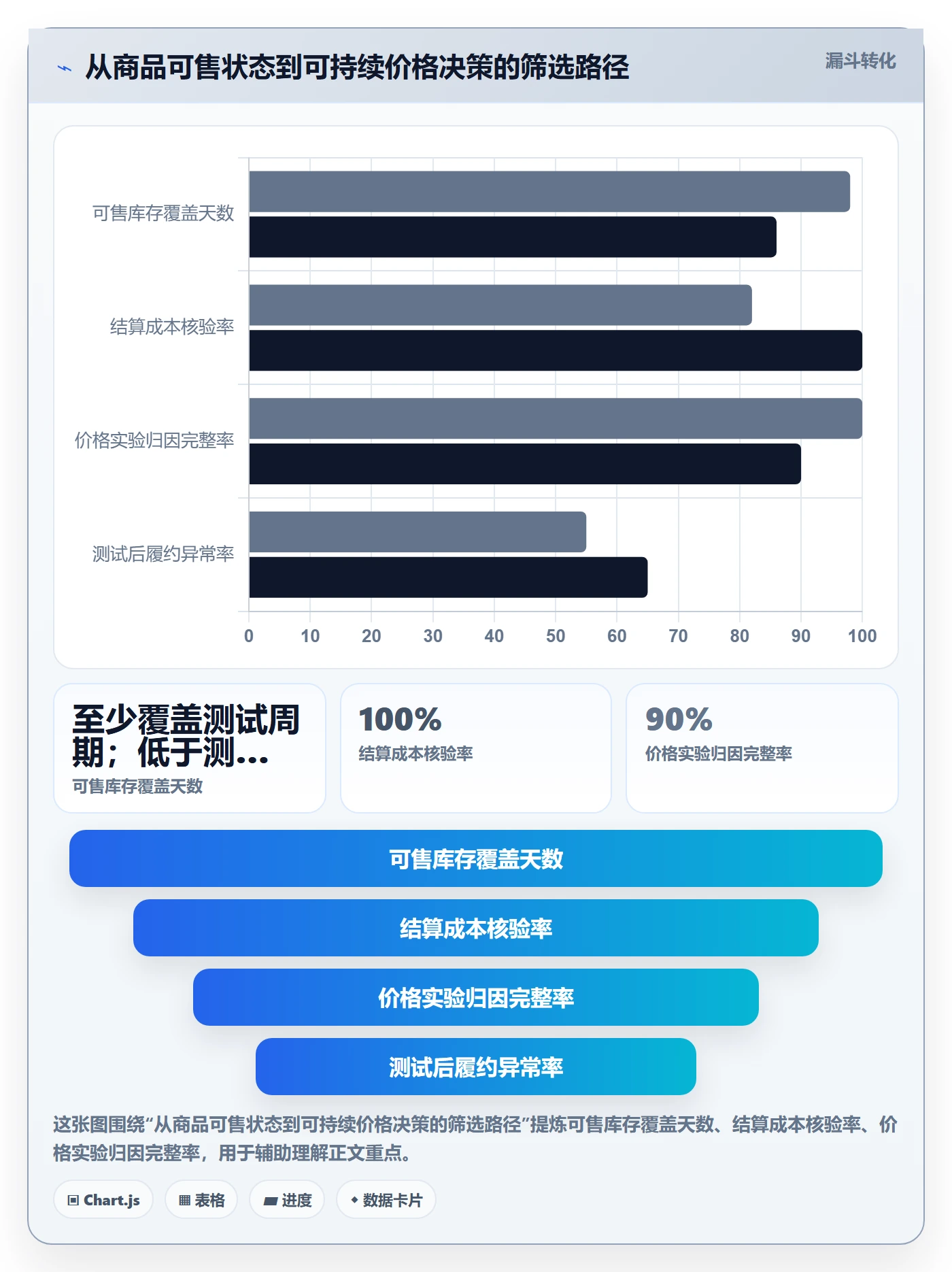 temu怎么用？账号绩效场景下的定价策略拆解