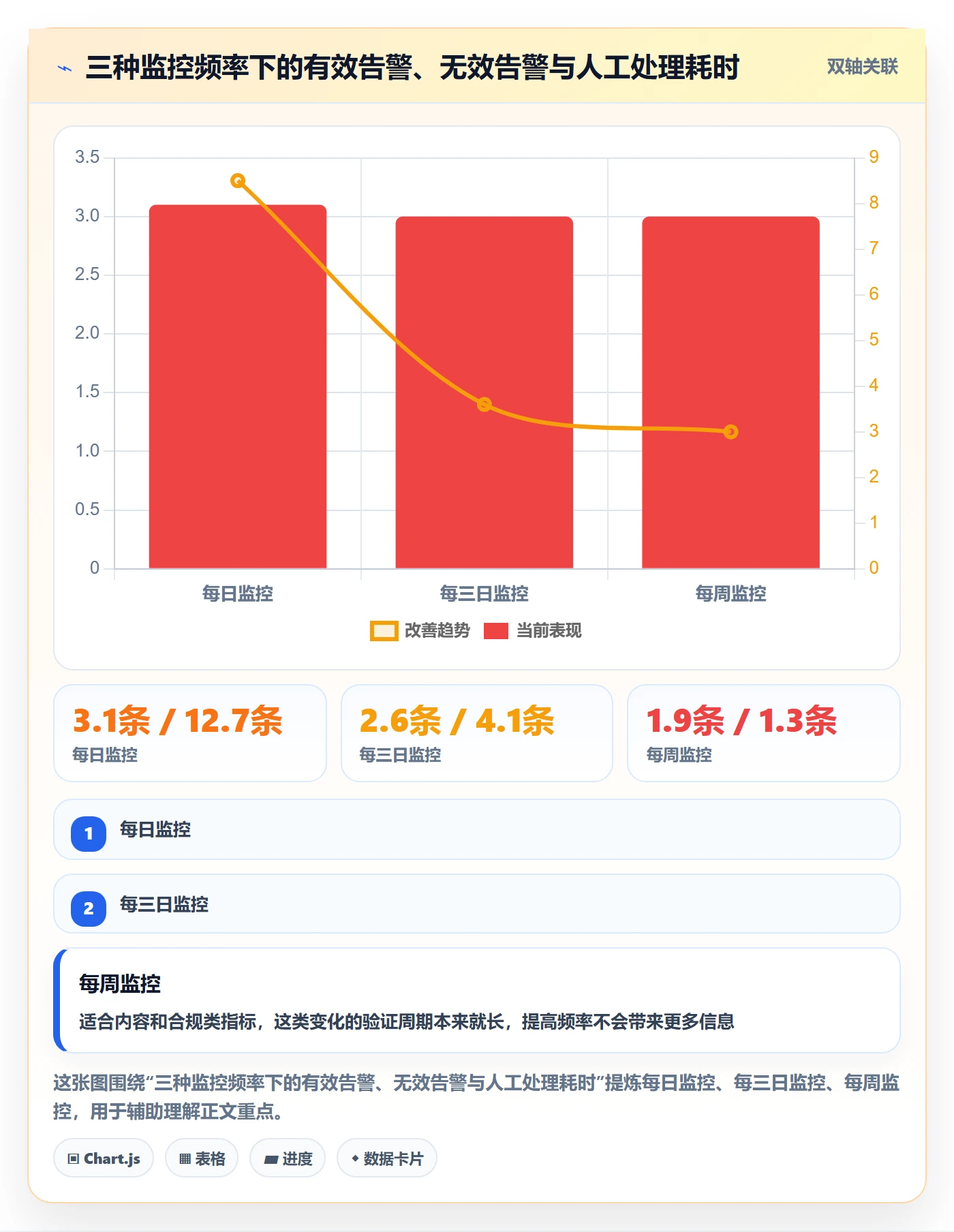 亚马逊软件检查方法：通过竞品监控评估问题清单质量