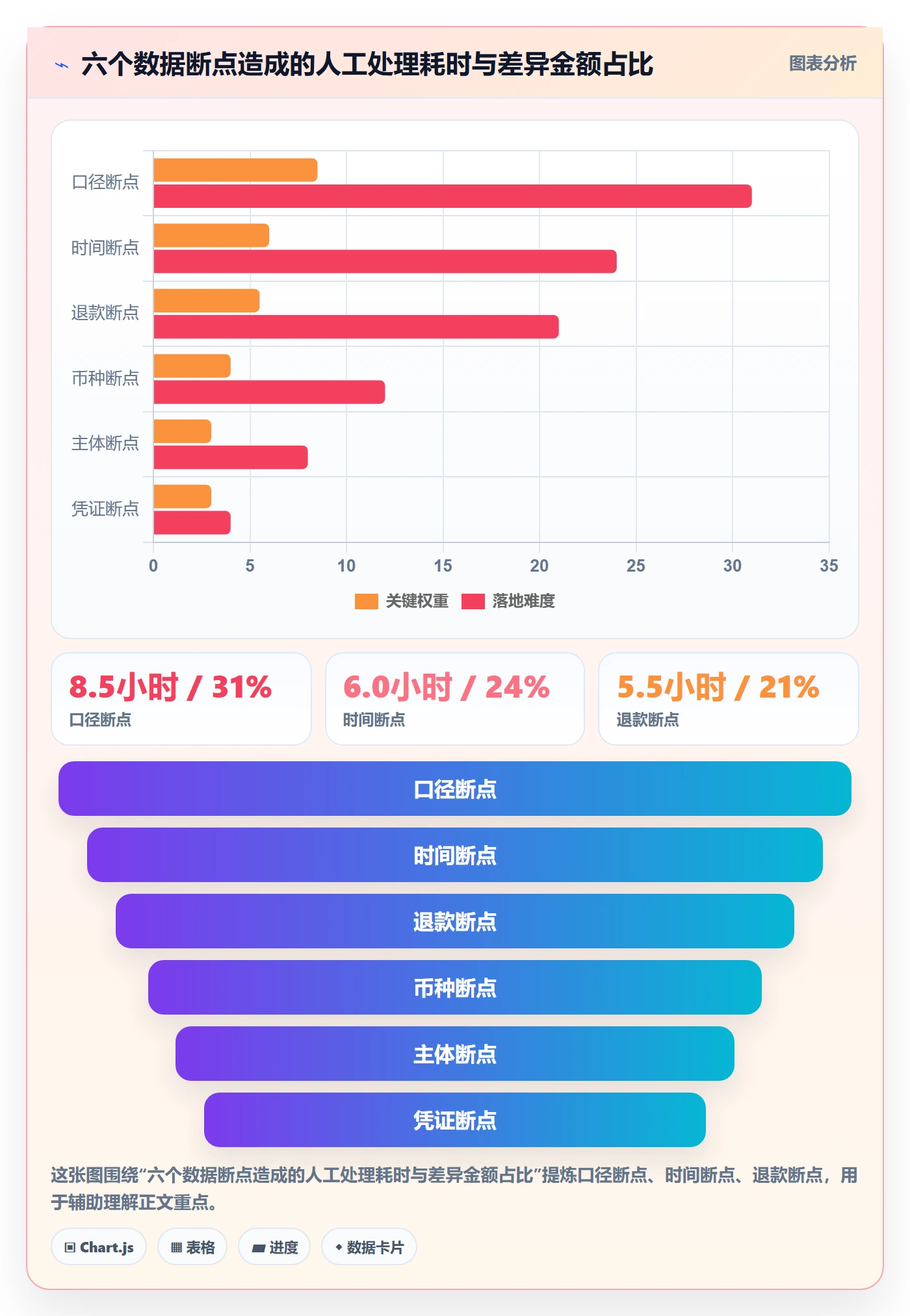 跨境电商一站式服务执行标准：税务合规环节如何体现流程设计