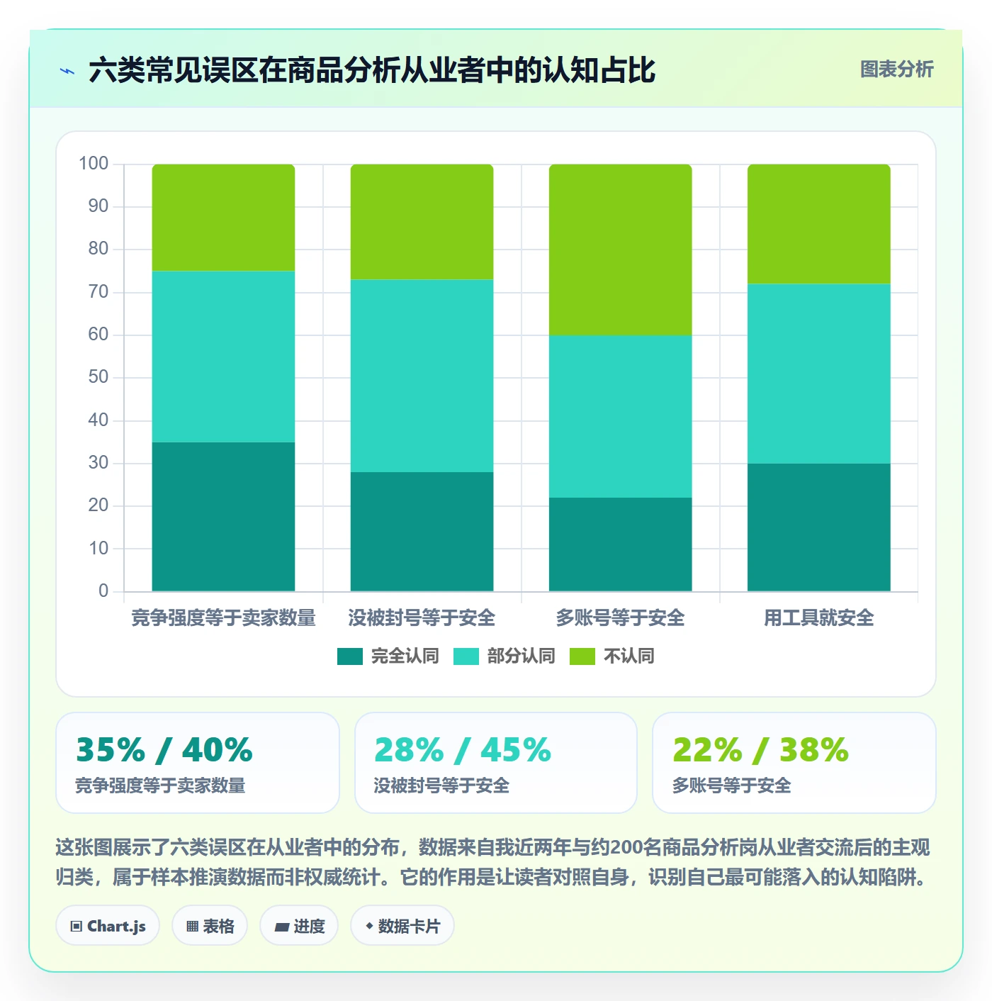 商品分析账号安全全解析：重点看懂竞争强度