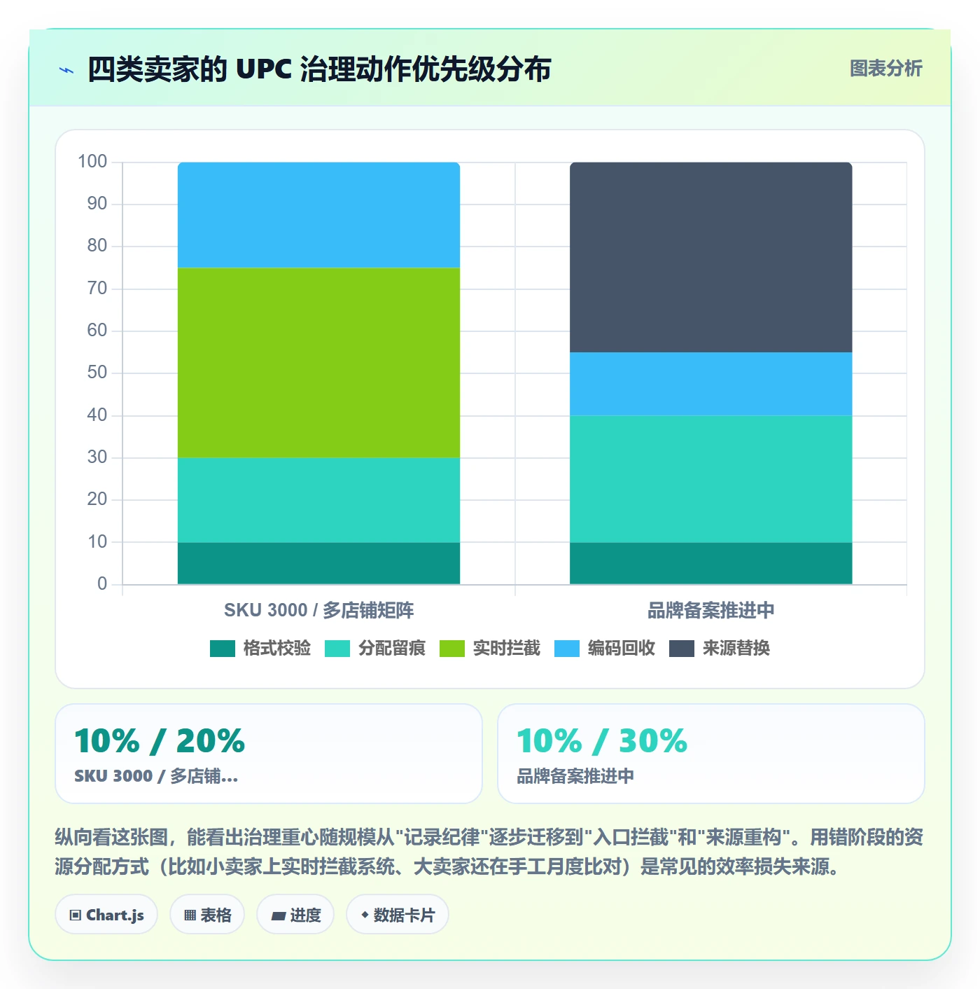 UPC码运营框架：把重复码排查纳入日常管理