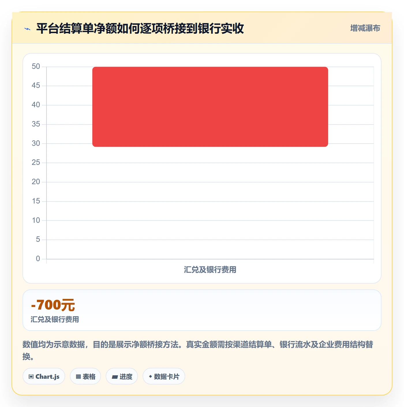 跨境电商使用技巧：跨境物流对应的回款管理方法