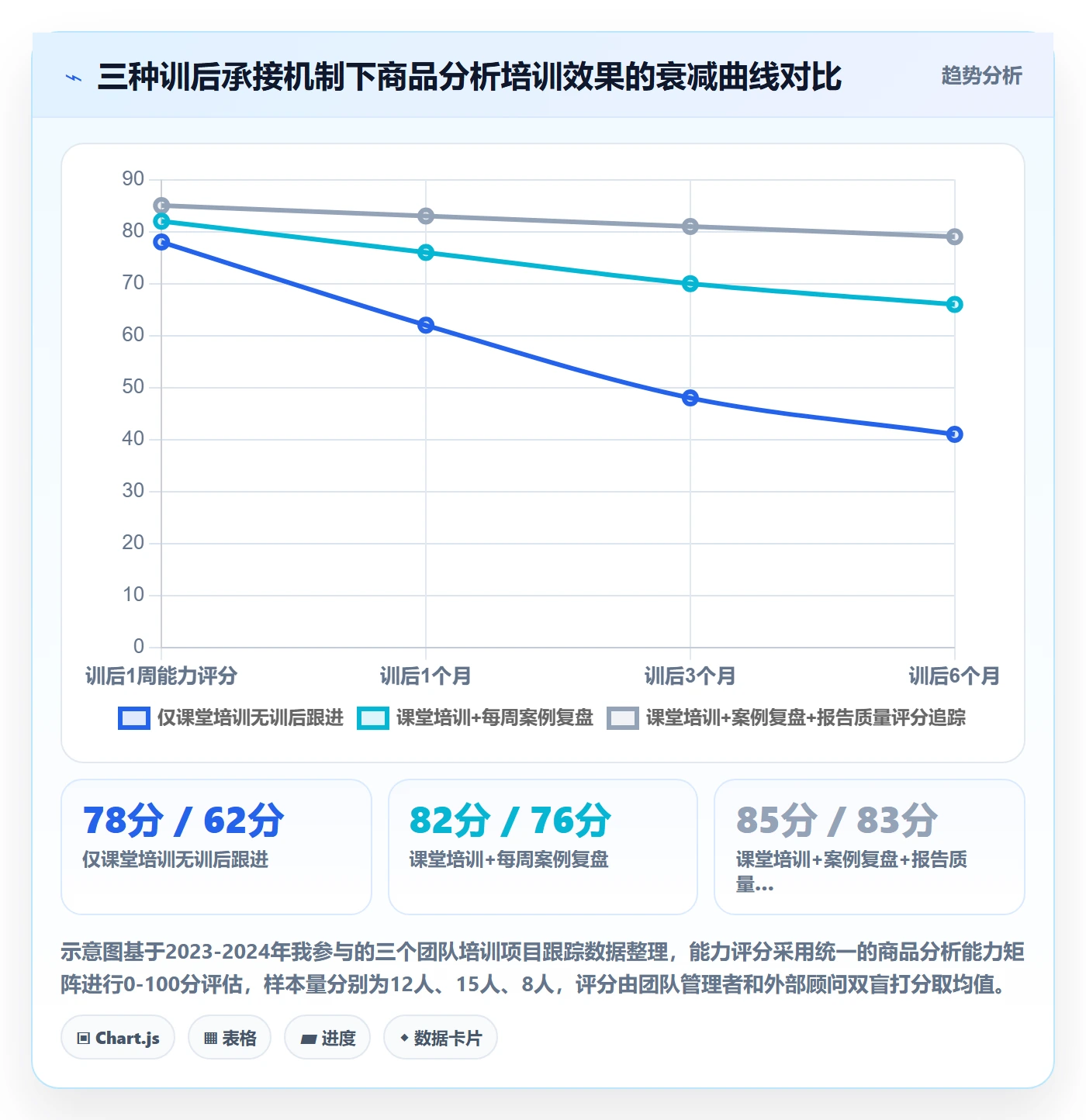 商品分析实践指南：市场需求的团队培训怎样更有效