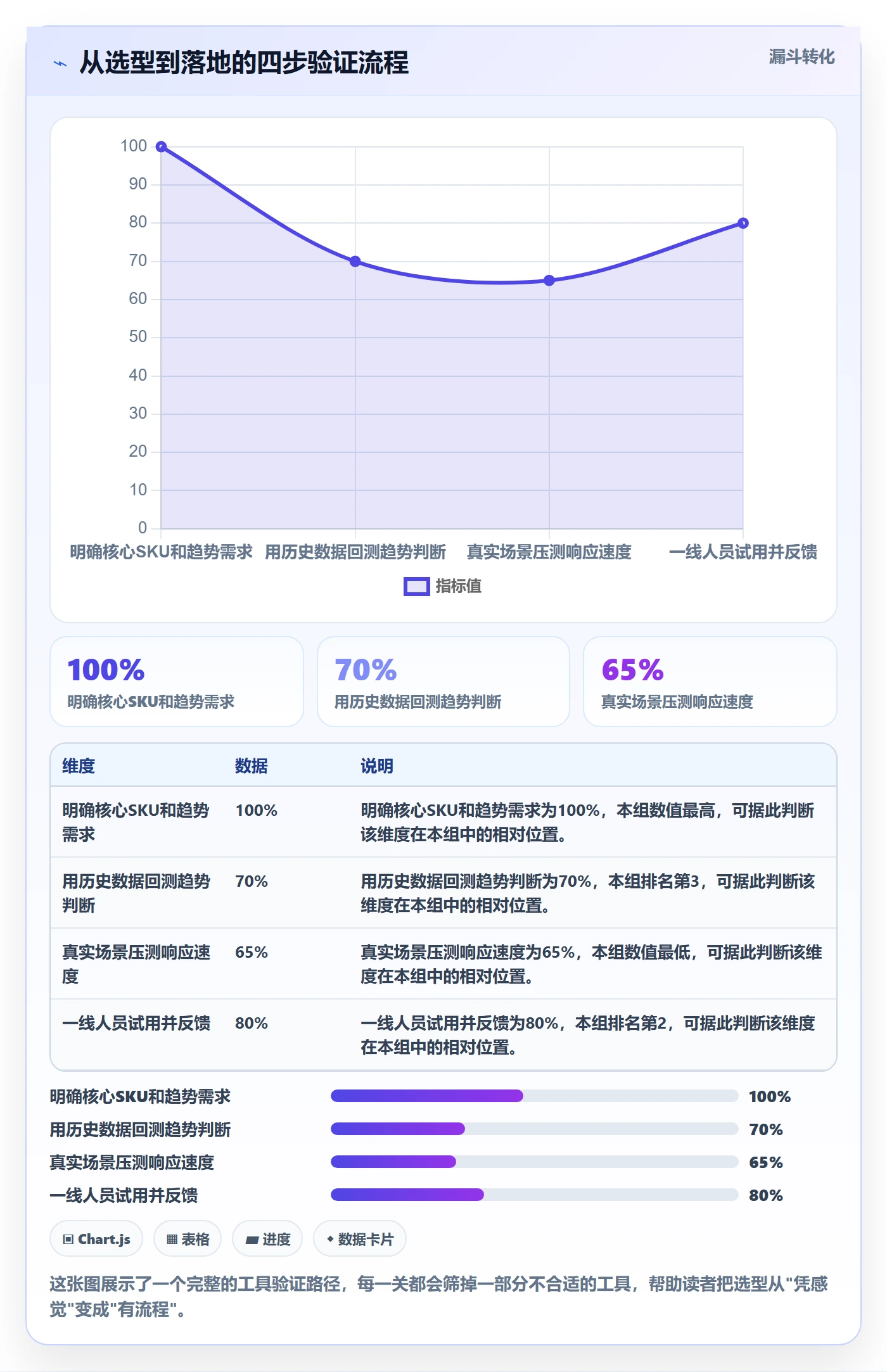 商品分析怎么选？销量趋势相关的实操教程判断标准