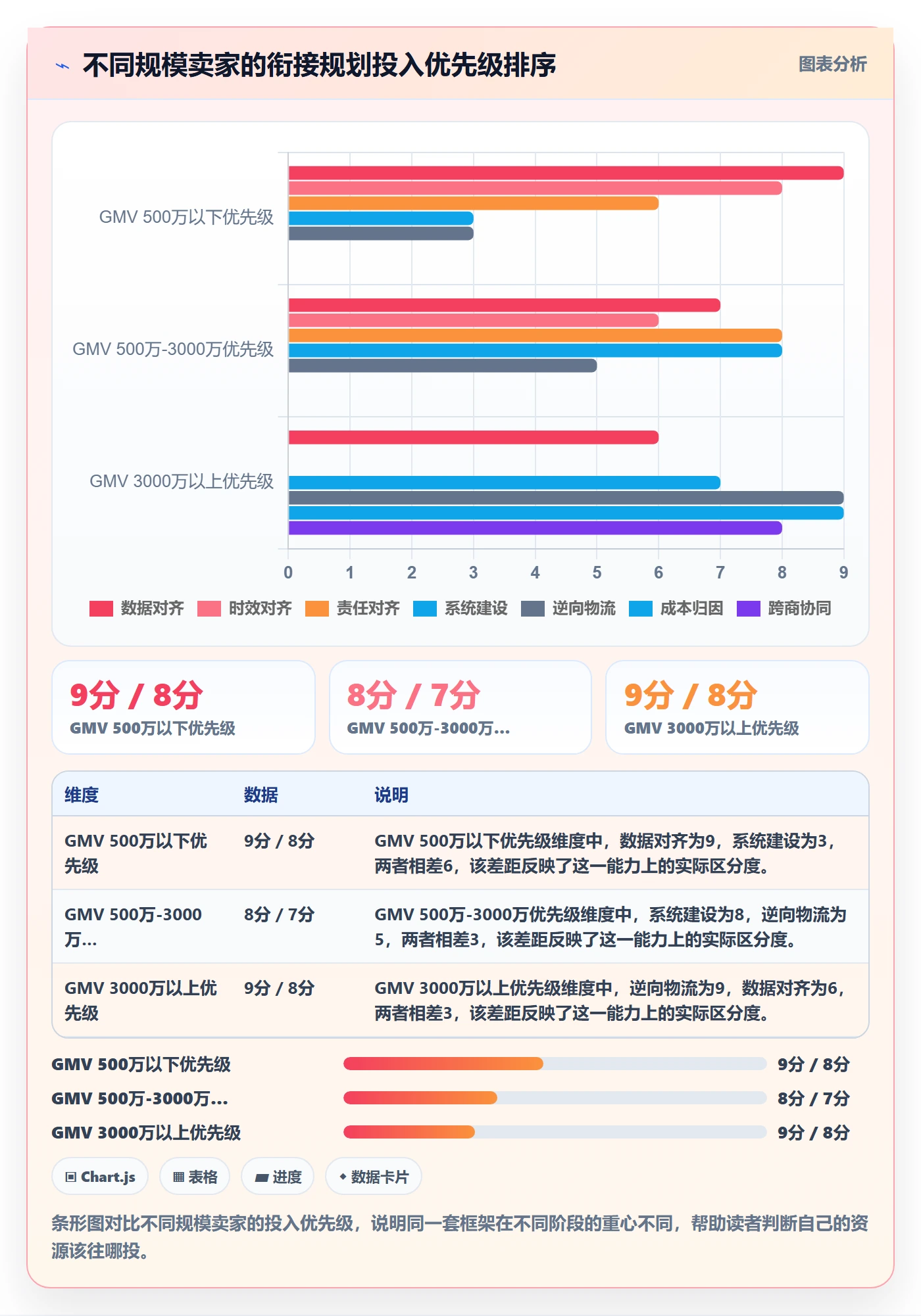 跨境电商一站式服务规划方法：仓储物流与核心功能如何衔接