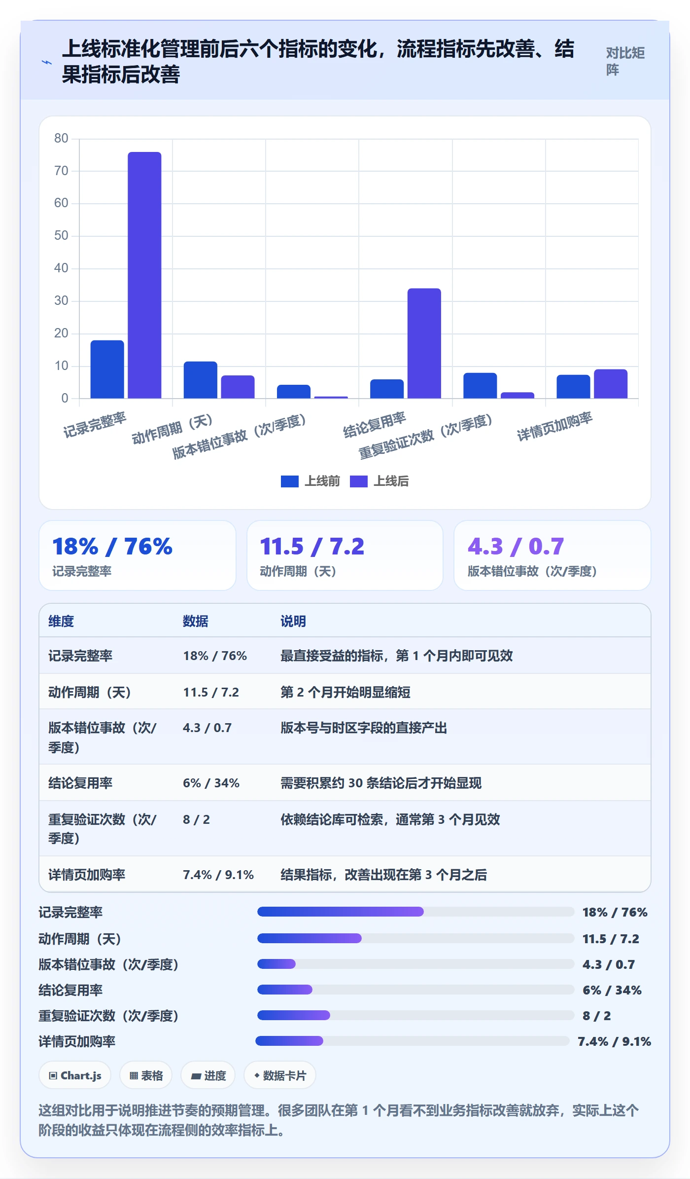 跨境电商运营怎么用？转化优化场景下的标准化管理拆解