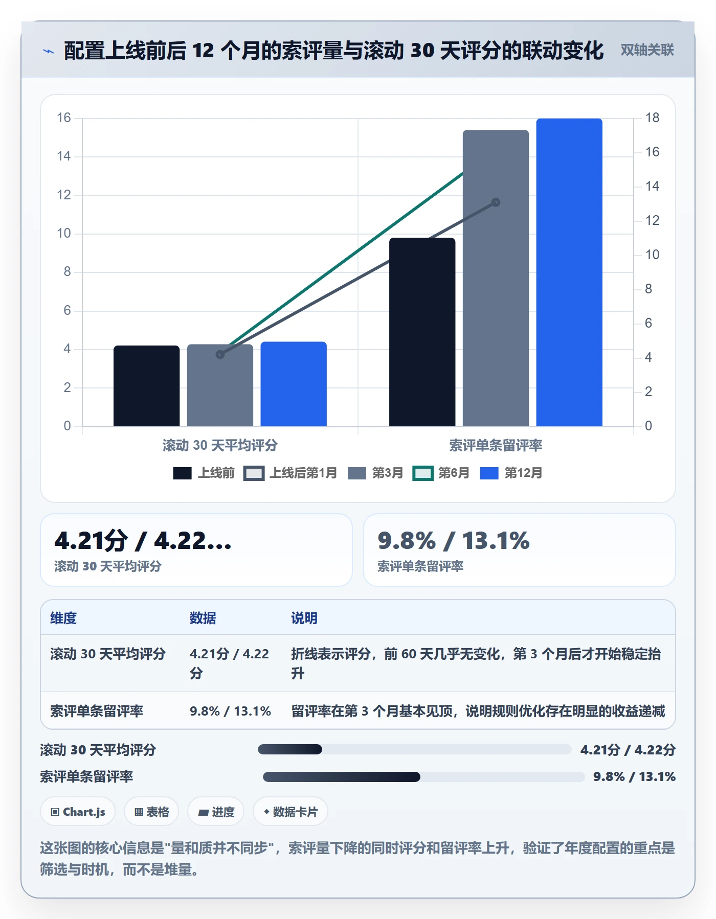 亚马逊软件配置指南：评价管理需要哪些年度规划设置