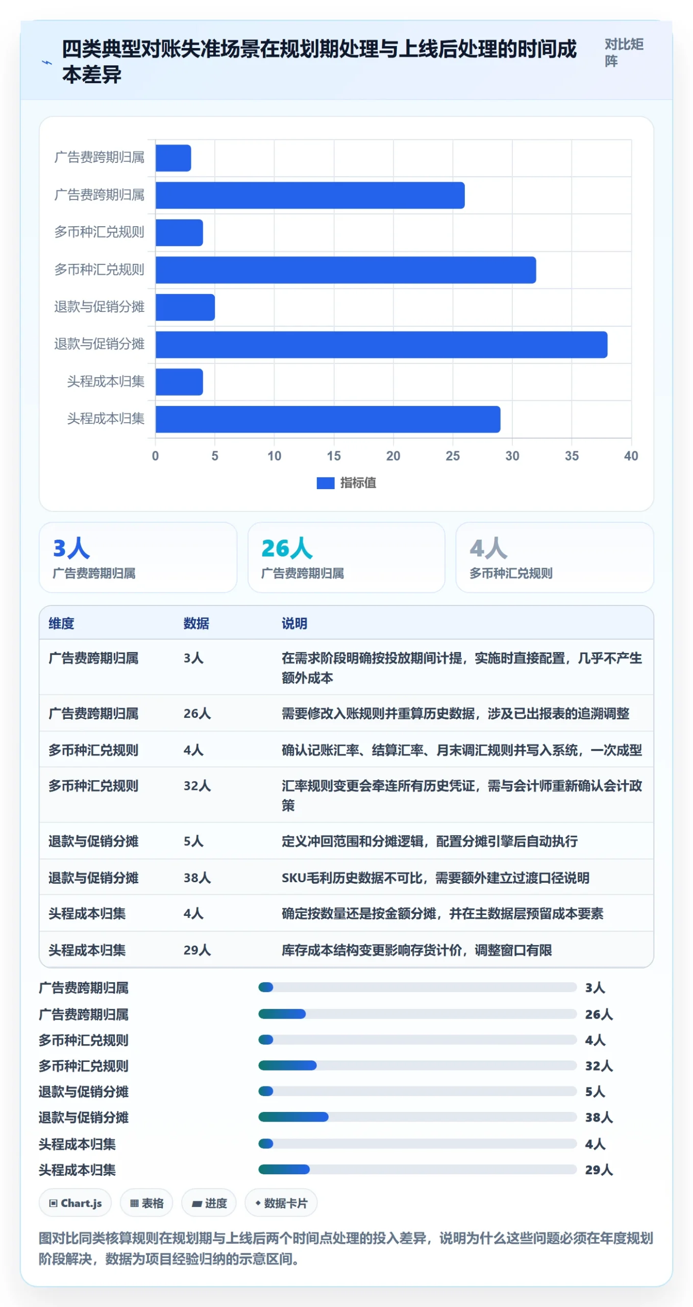 erp跨境电商年度规划全解析:重点看懂财务核算