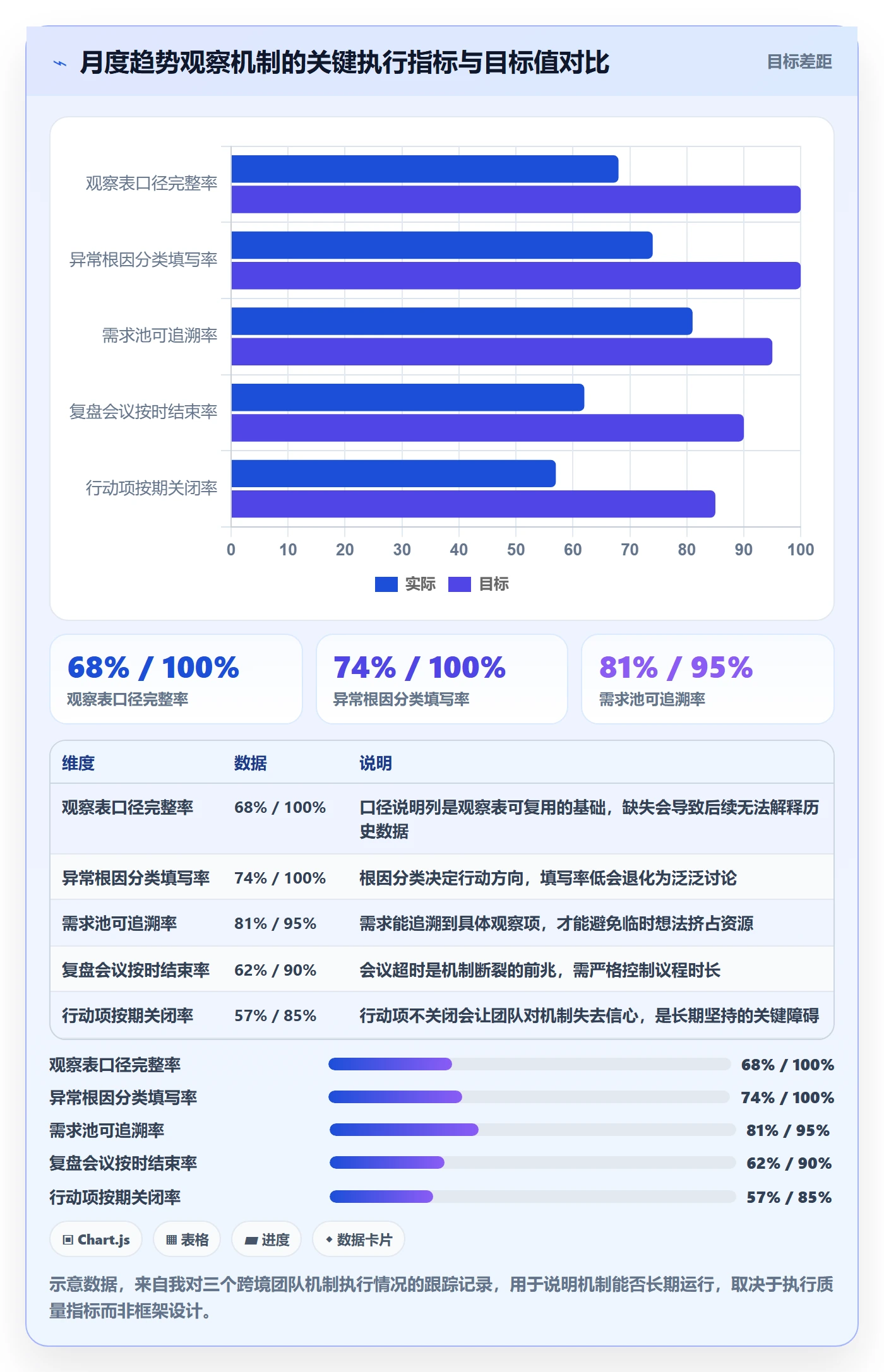 erp跨境电商方案设计:库存管理场景的趋势观察怎么做