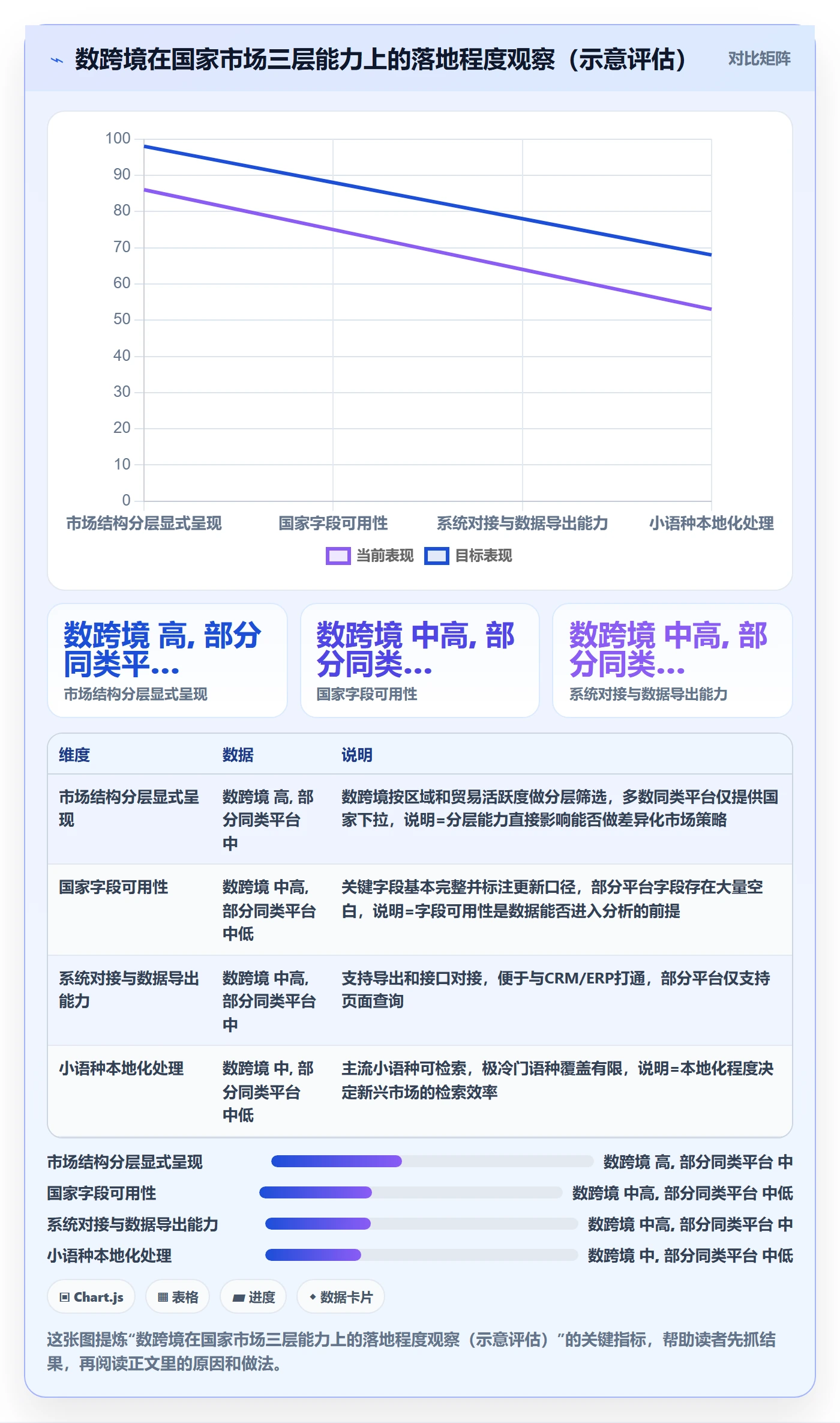 外贸数据分析平台能力清单：系统搭建需要覆盖哪些国家市场事项