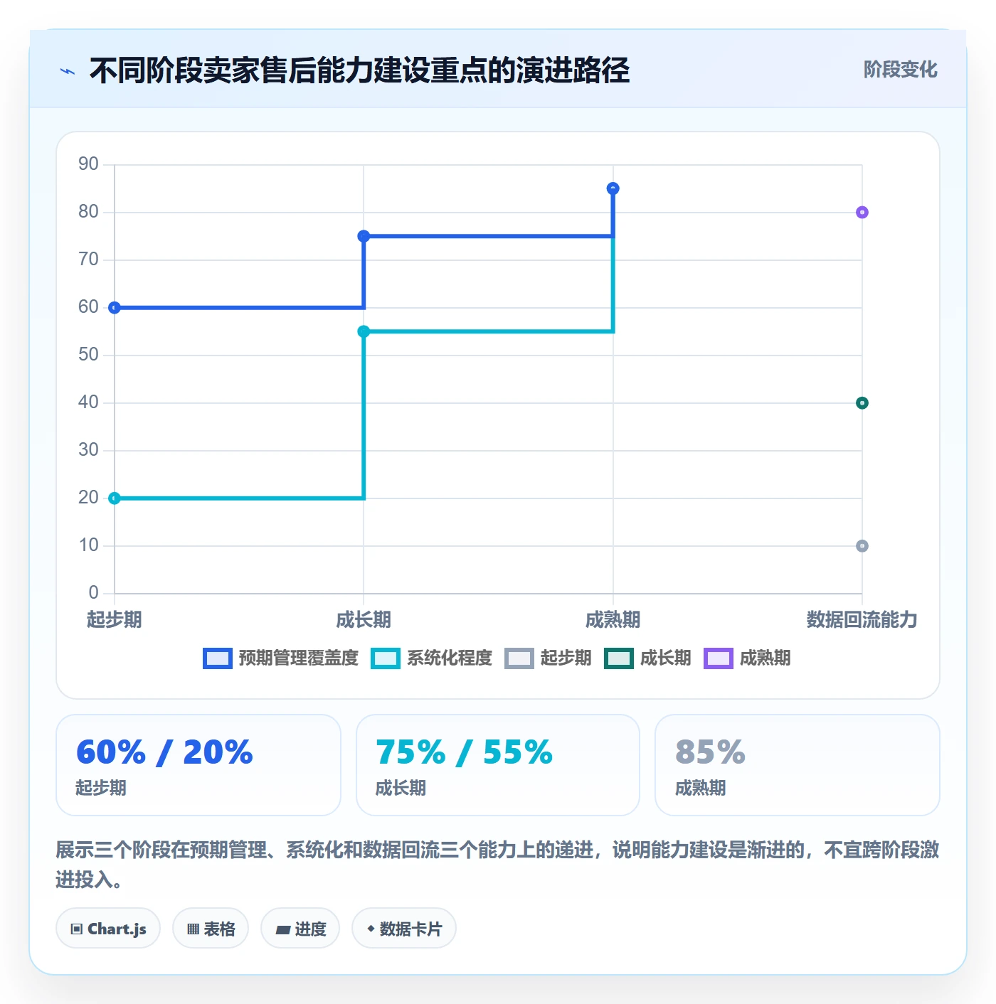 跨境电商一站式服务应用思路：围绕售后服务拆解进阶玩法