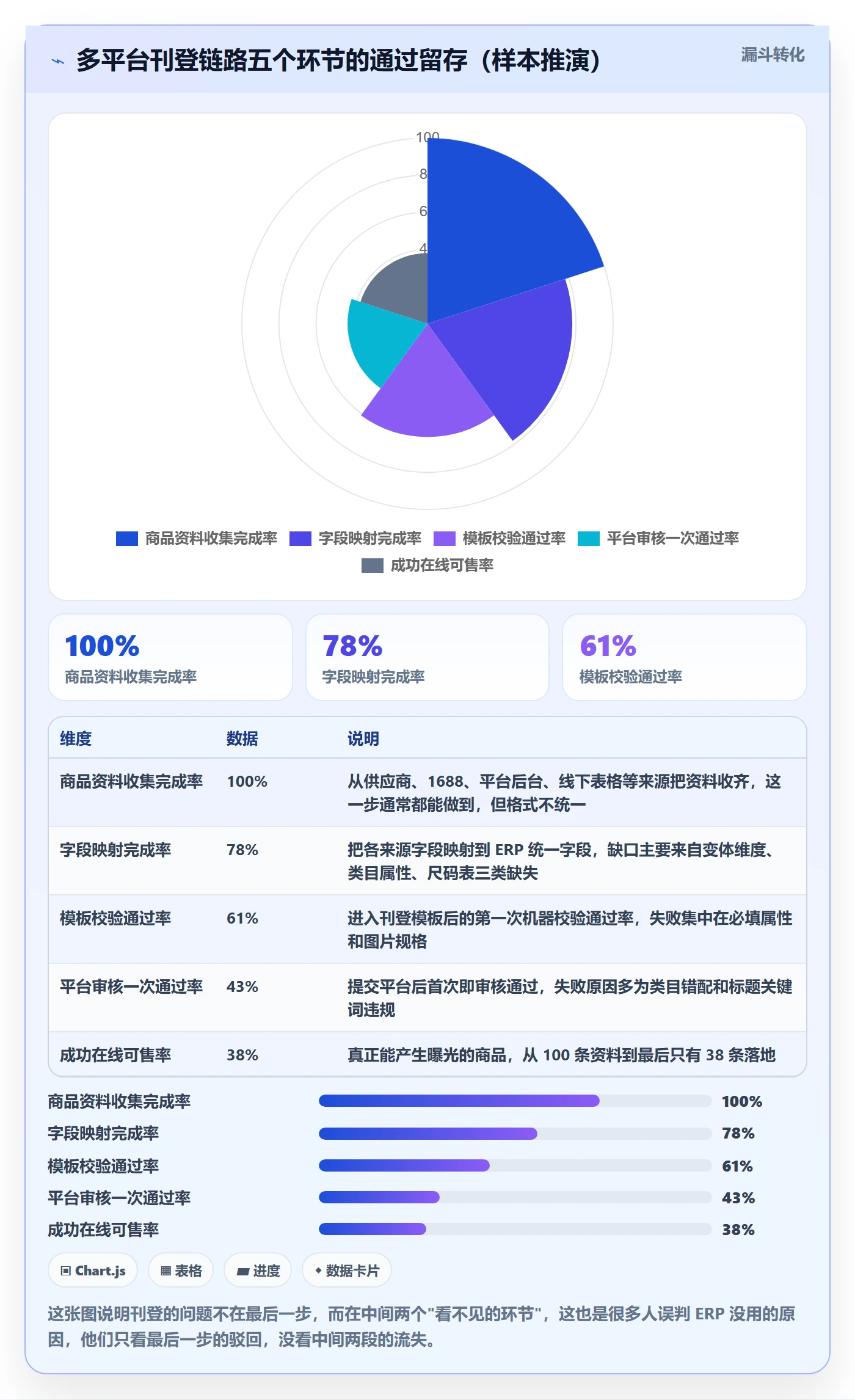 erp跨境电商升级方案:用入门指南改善多平台刊登