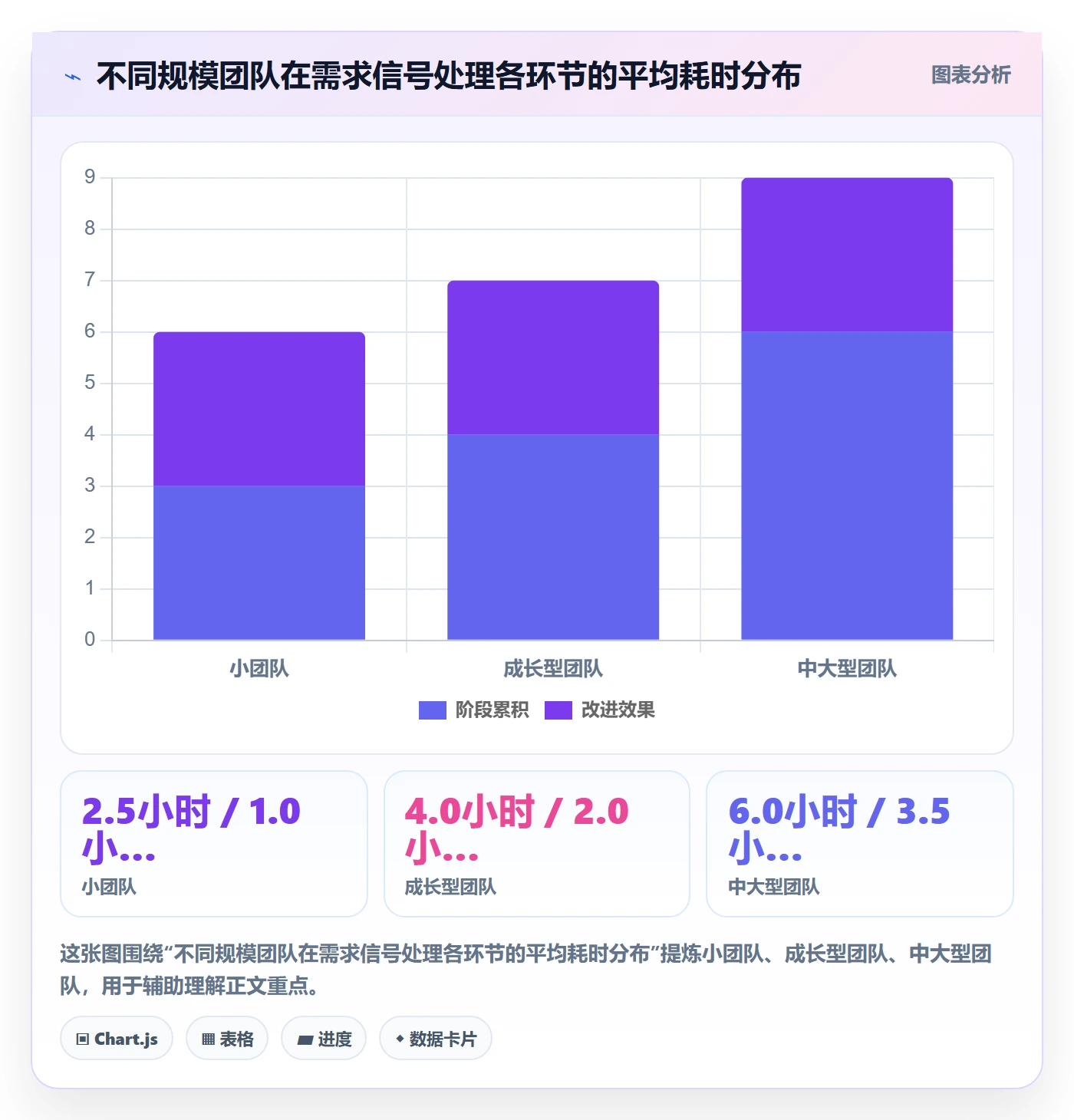 商品分析从0到1：市场需求的客户服务与操作要点