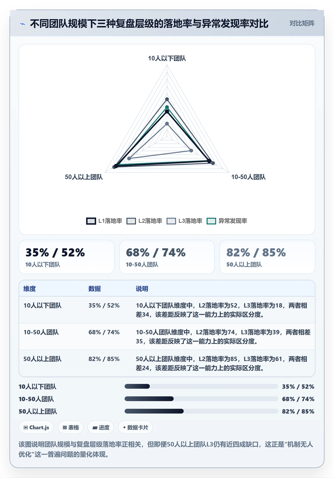 erp跨境电商管理要点：权限管理的数据复盘如何设计