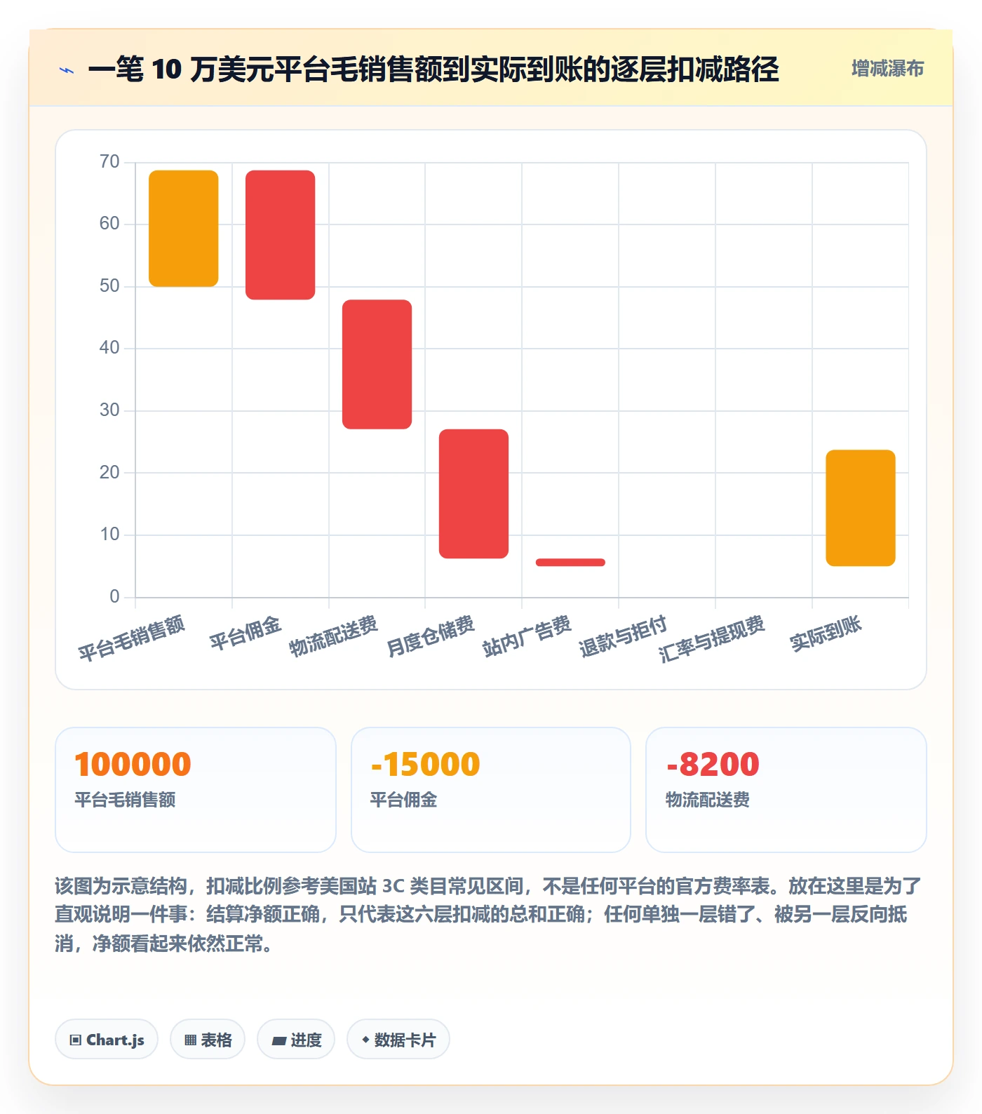 erp跨境电商检查方法：通过库存管理评估支付结算质量