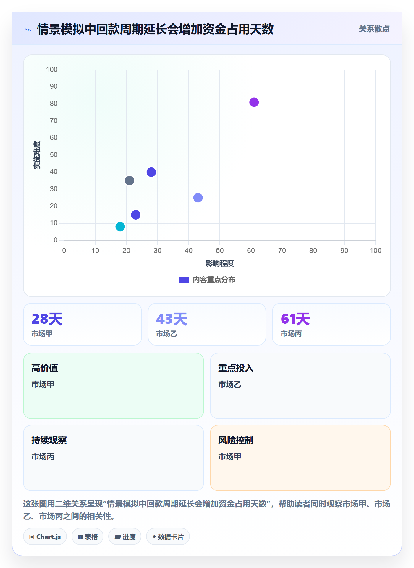 跨境电商决策指南：用回款管理判断本地化运营方案