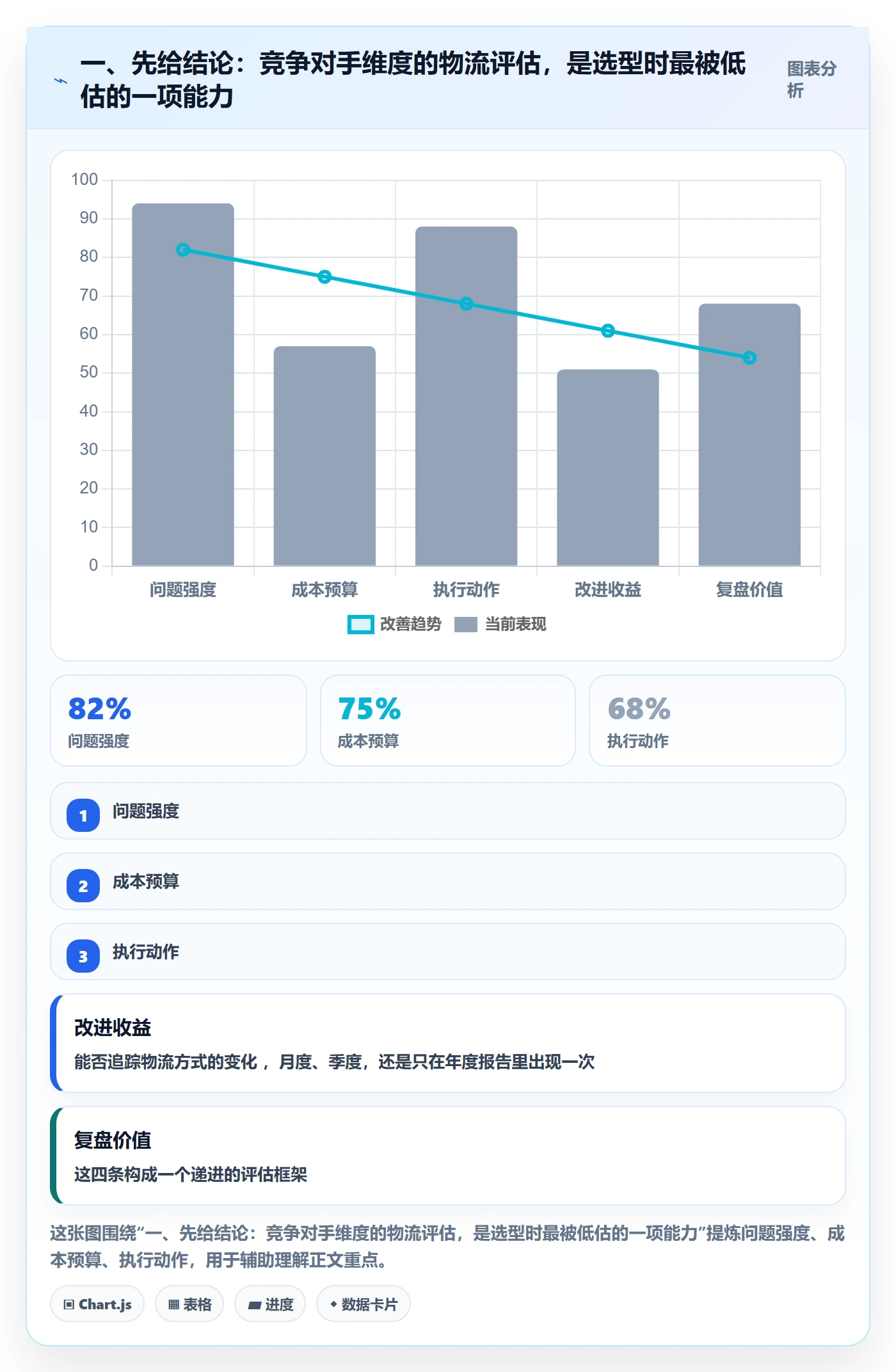 外贸数据分析平台选择标准：竞争对手维度如何评估跨境物流