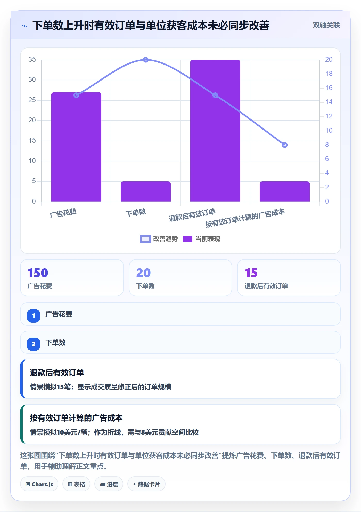 temu配置指南:半托管模式需要哪些广告投放设置