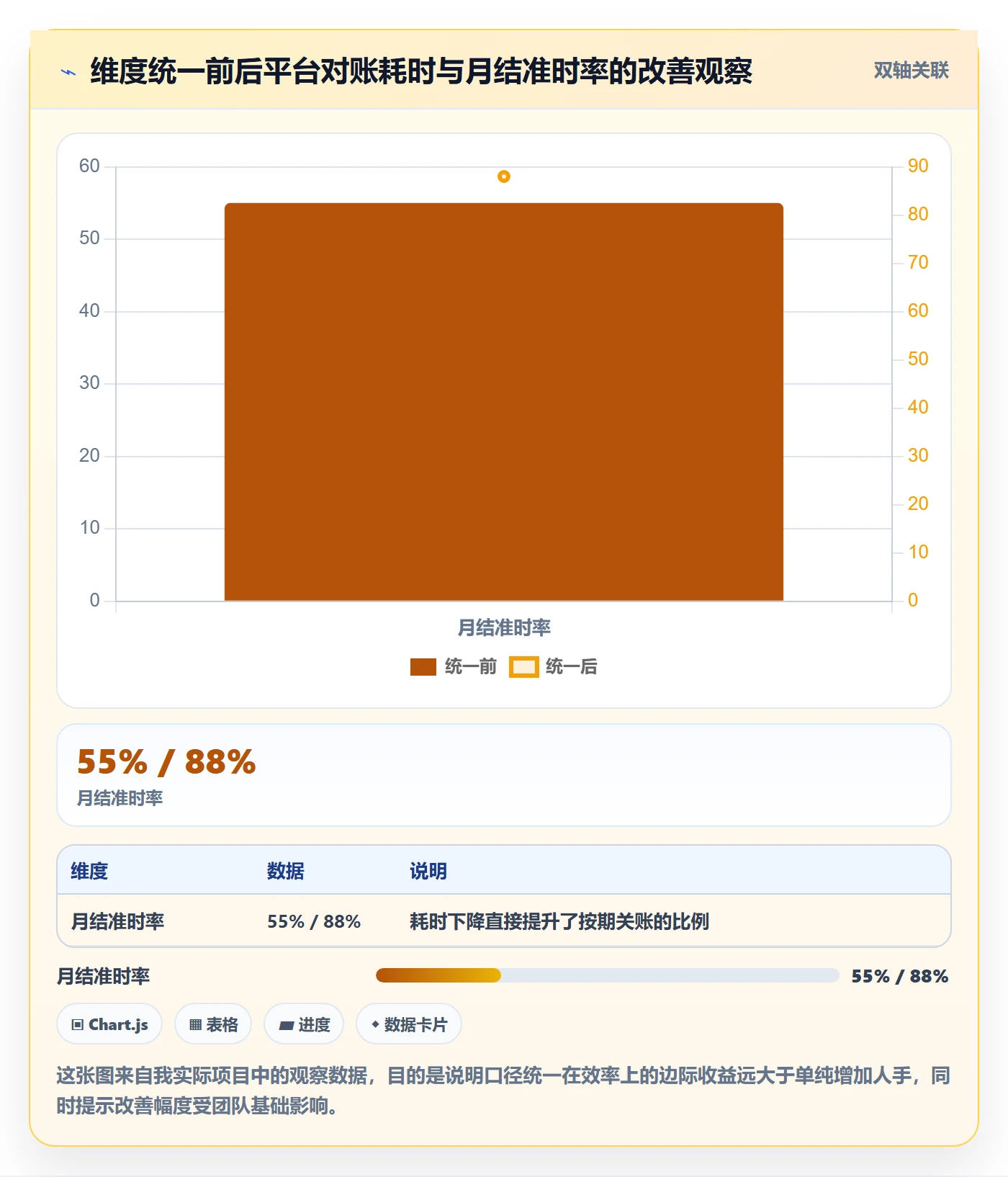 erp跨境电商场景解析：财务核算中的年度规划怎么处理