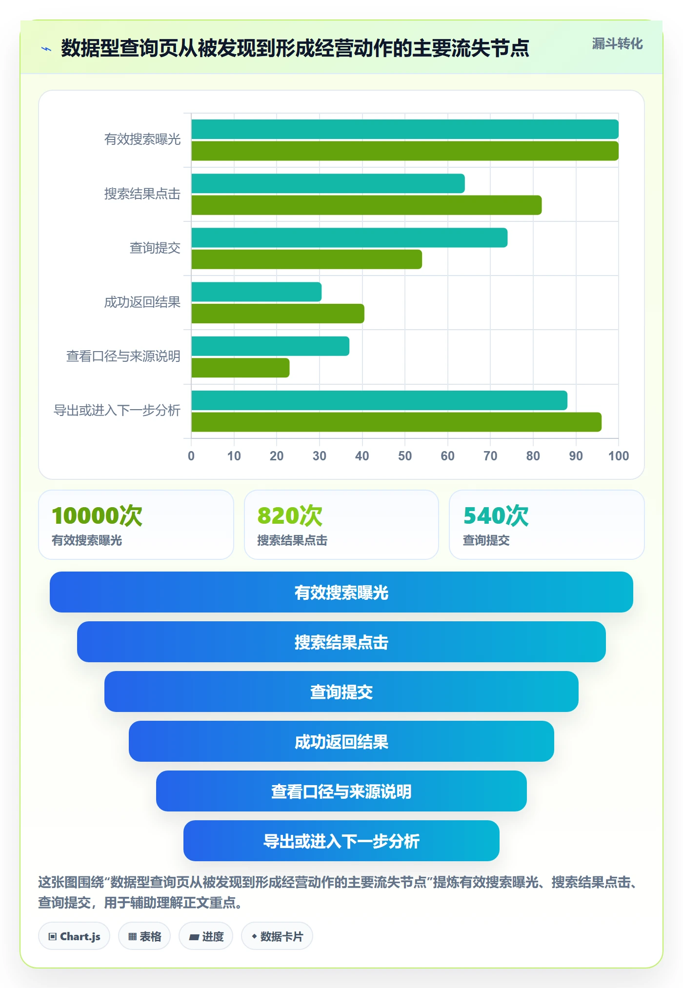 电商数据查询网站优化清单：数据口径与多店经营的关键动作