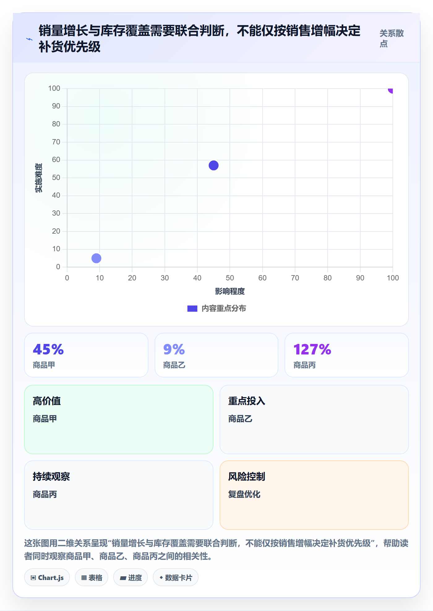 电商数据查询网站实施路径：行业趋势如何完成进阶玩法
