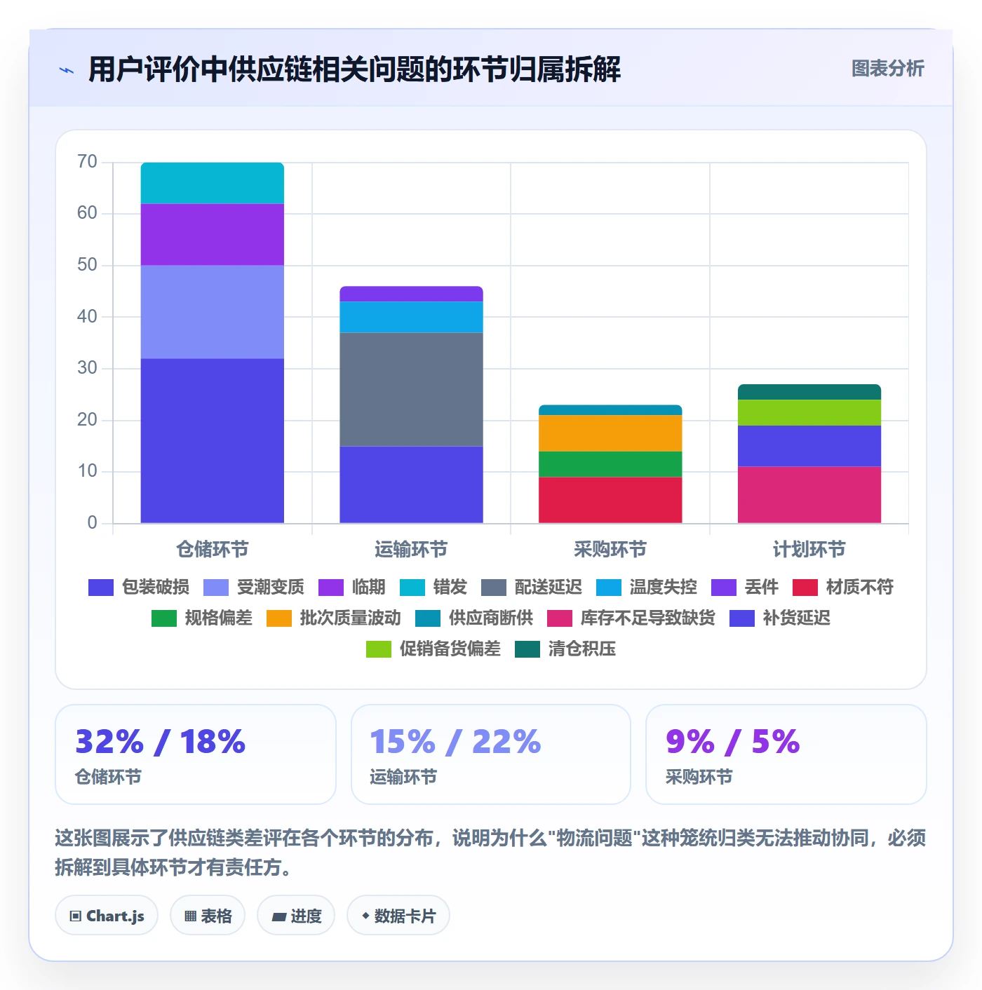 商品分析场景解析：用户评价中的供应链协同怎么处理