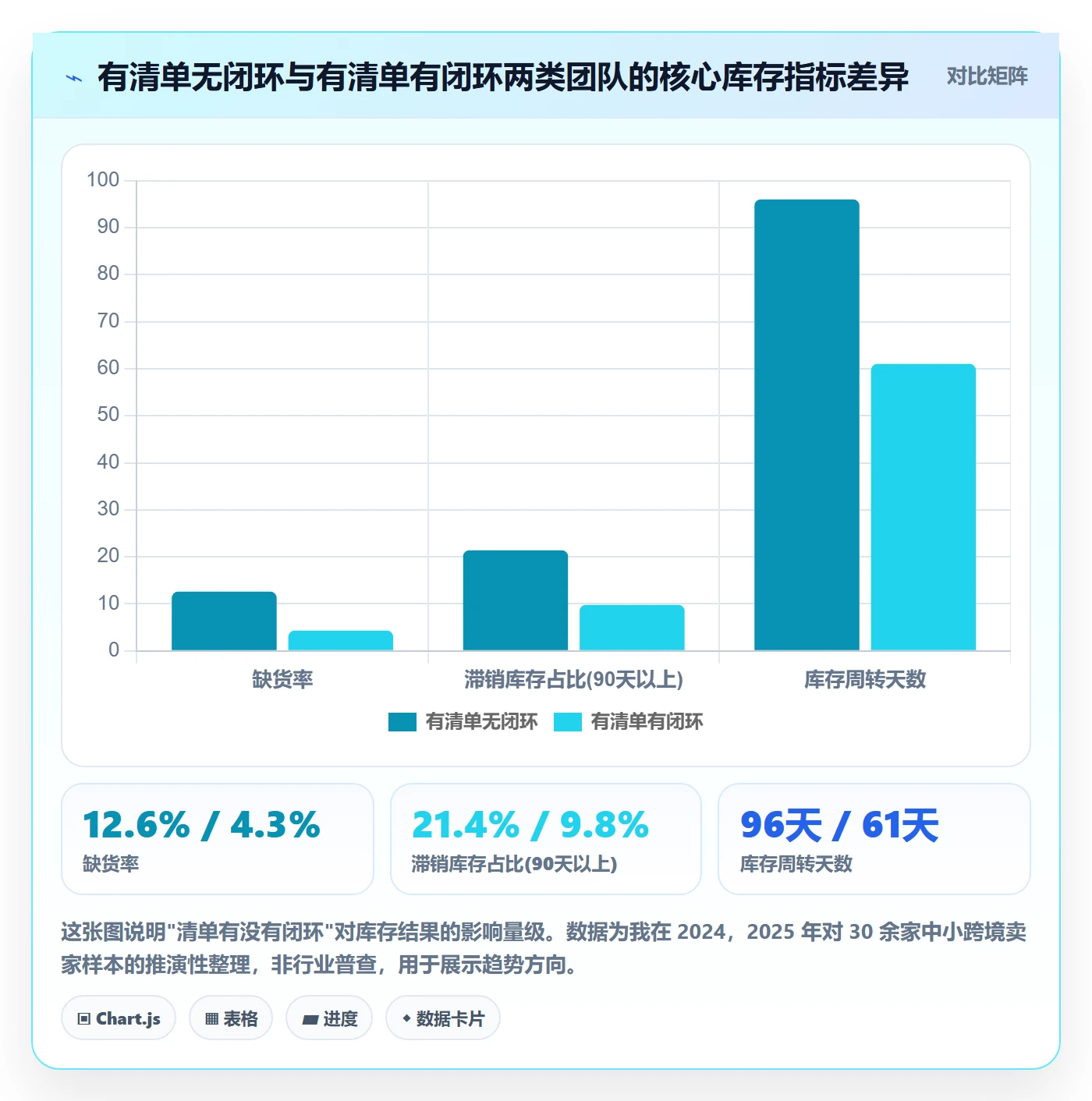 erp跨境电商优化清单：采购补货与风险排查的关键动作