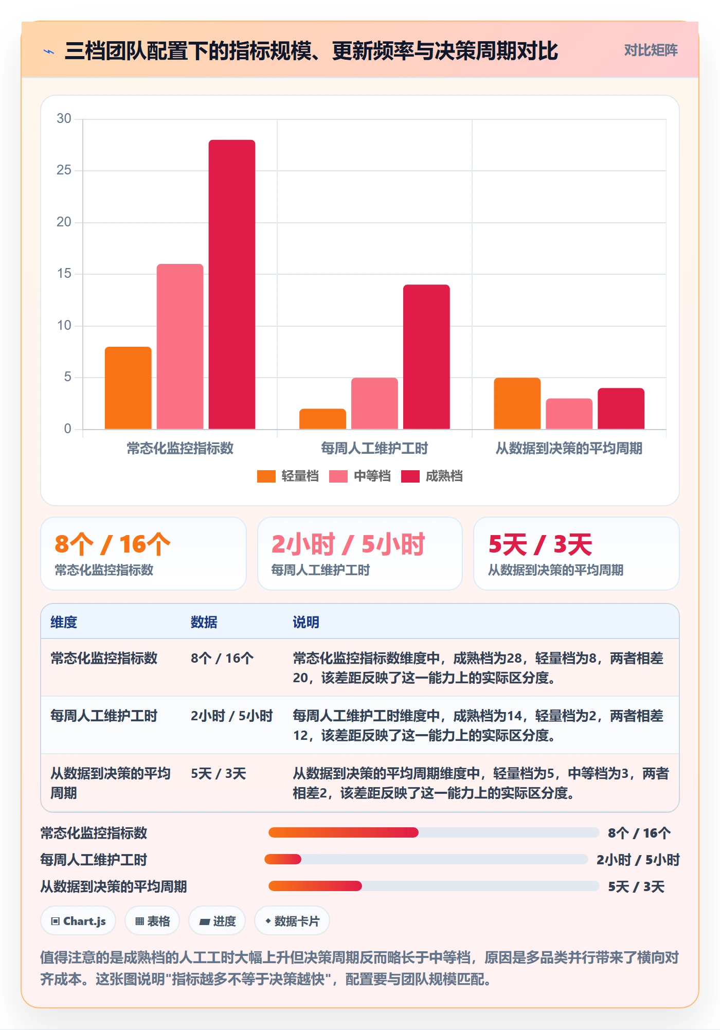商品分析实用方法：围绕竞争强度建立系统搭建