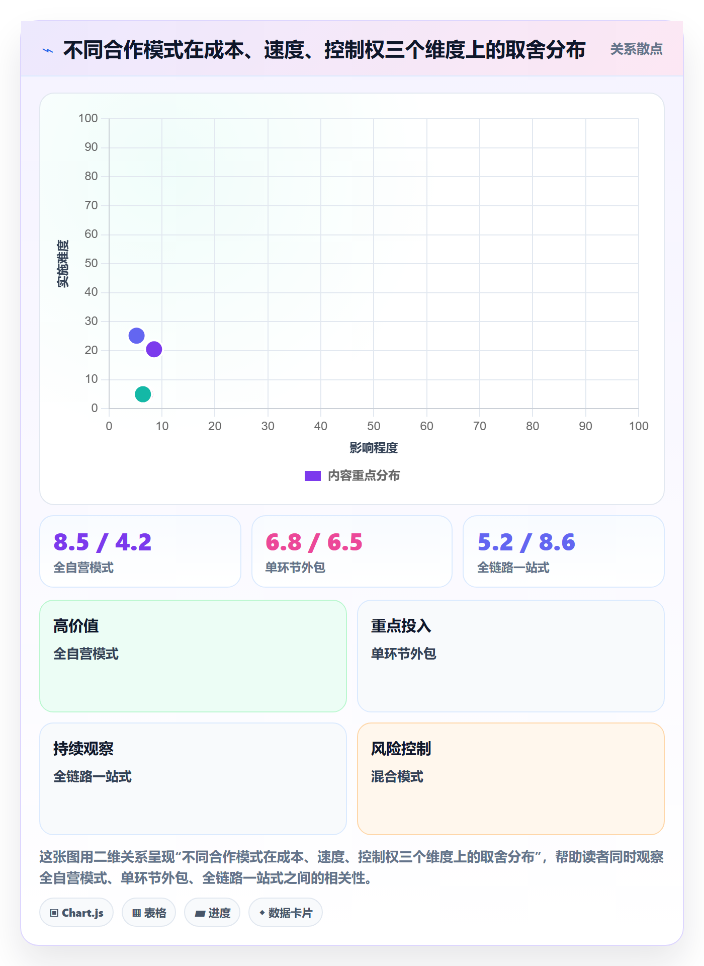 跨境电商一站式服务工作指南：用选型方法解决选品采购问题