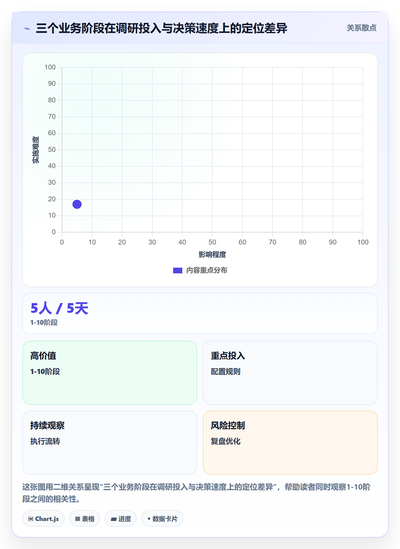跨境电商运营场景解析：市场调研中的增长策略怎么处理
