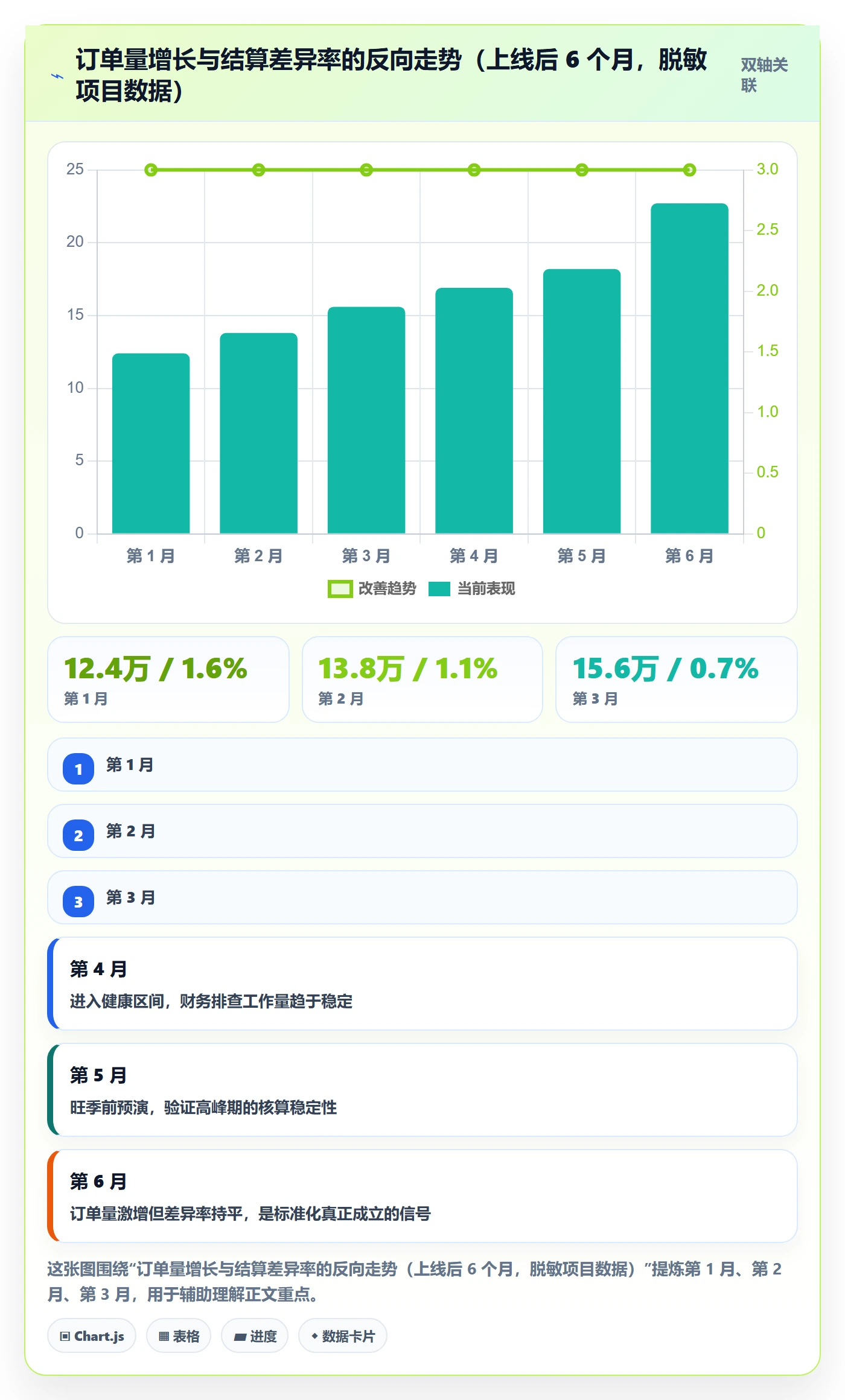 erp跨境电商实战复盘：从财务核算验证标准化管理效果