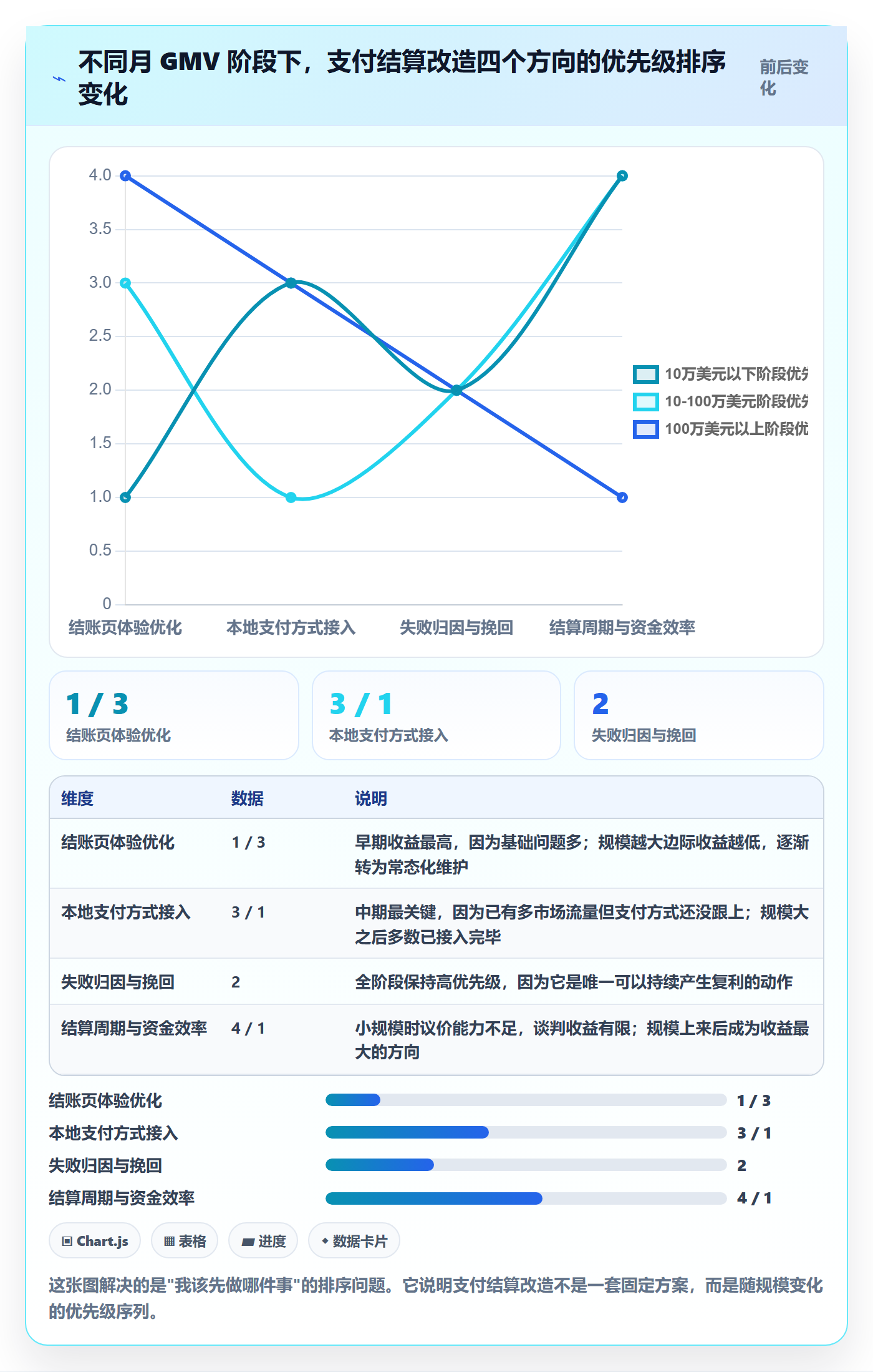跨境电商运营改造重点：从转化优化推进支付结算