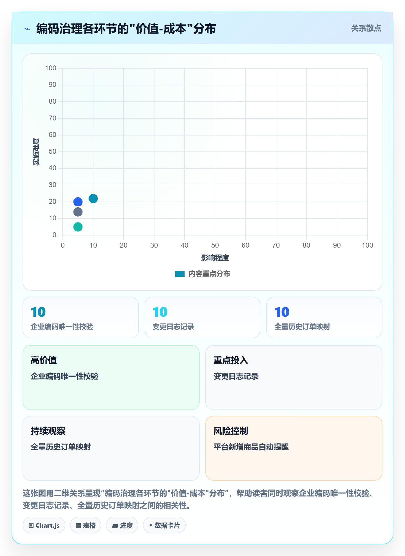 外贸数据分析平台使用技巧：商品编码对应的标准化管理方法