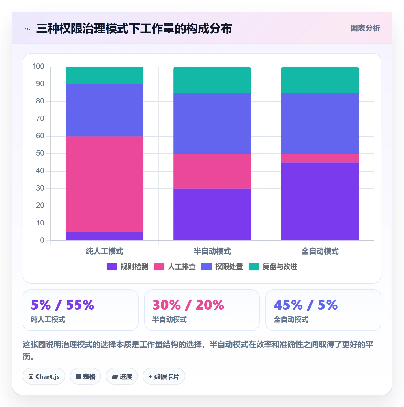 erp跨境电商问题诊断：权限管理如何用指标体系改进