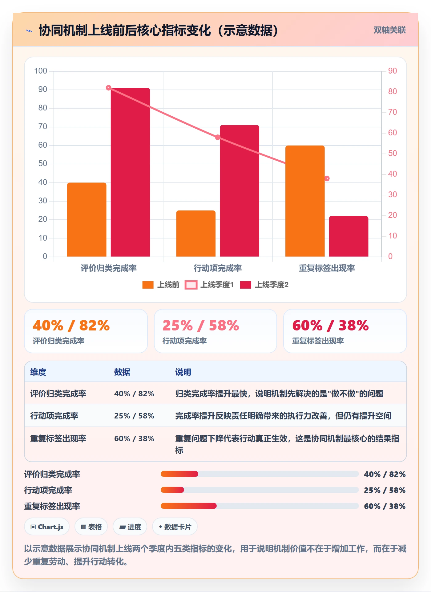 商品分析实用方法：围绕用户评价建立团队协同