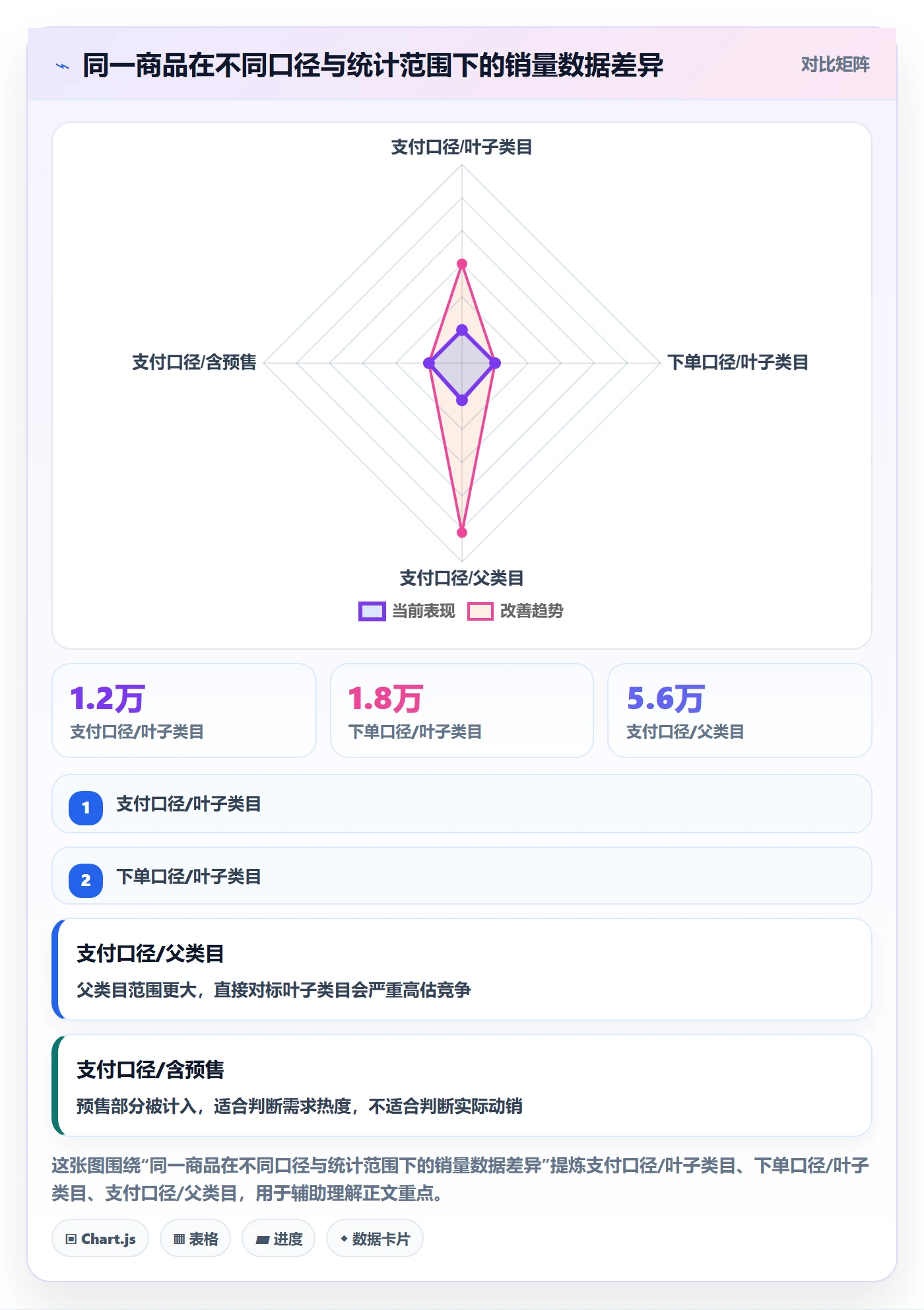 商品分析市场调研：销量趋势从哪里开始