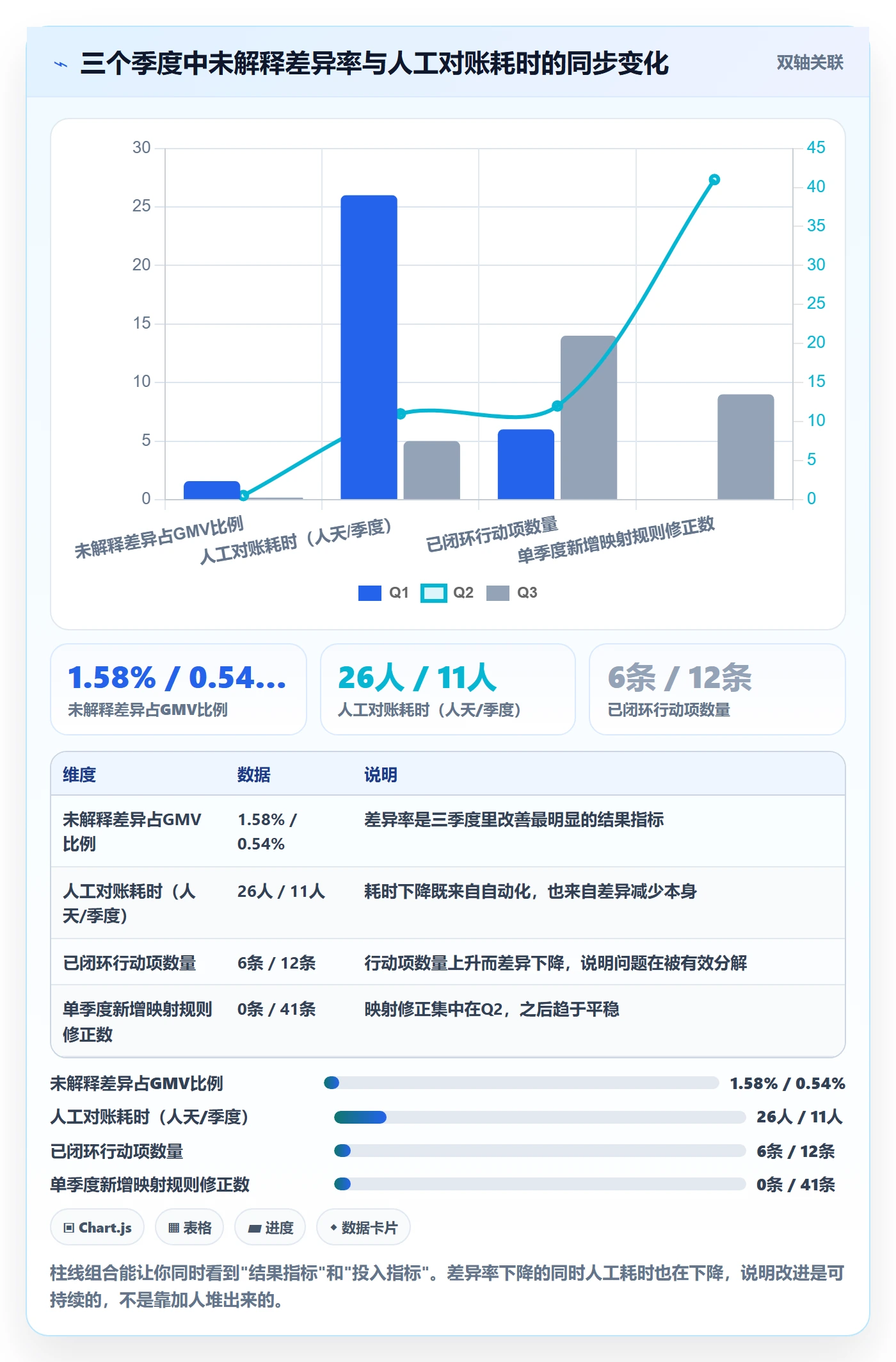 erp跨境电商问题诊断：财务核算如何用季度复盘改进
