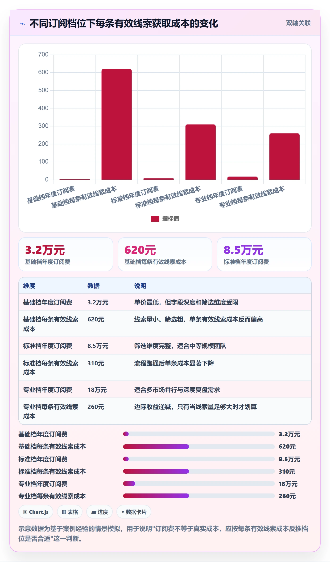 想做好外贸数据分析平台，先掌握落地案例中的销售线索