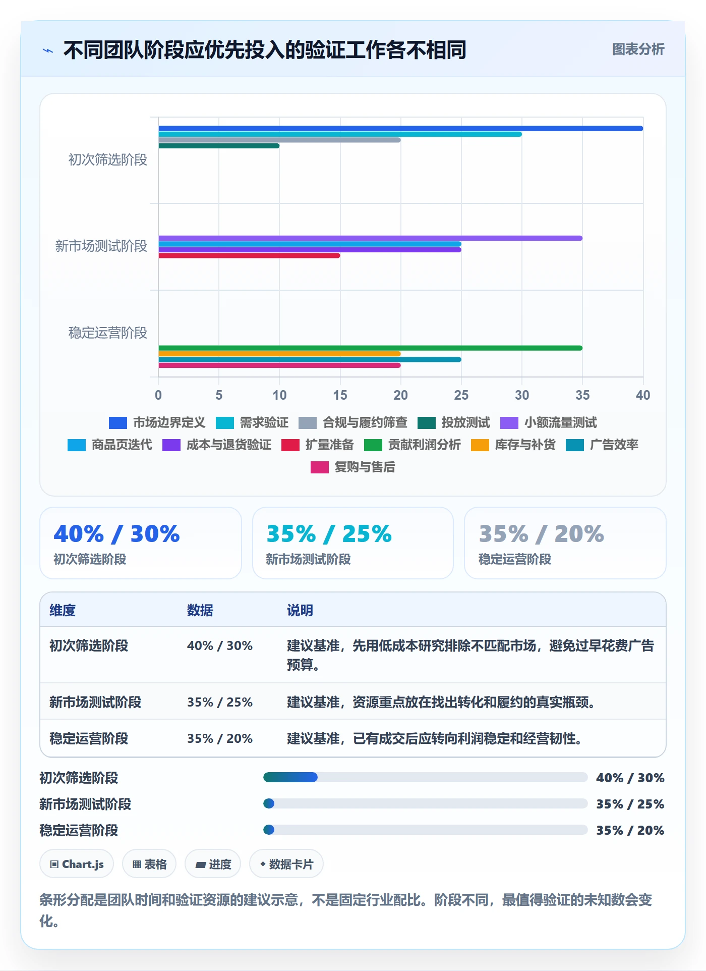 跨境电商检查方法:通过市场选择评估趋势观察质量