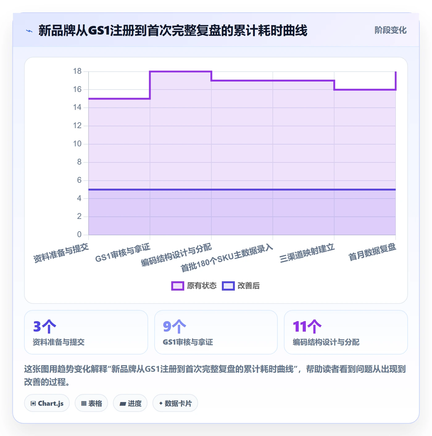 UPC码建设路线:从GS1注册到数据复盘分几步
