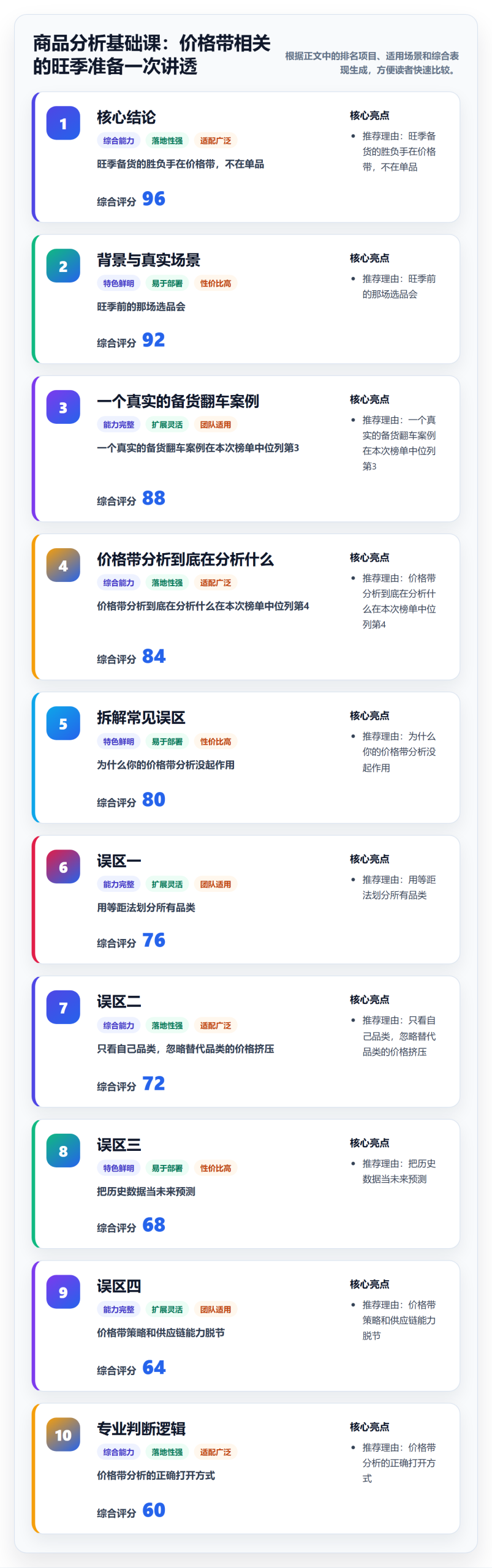 商品分析基础课：价格带相关的旺季准备一次讲透