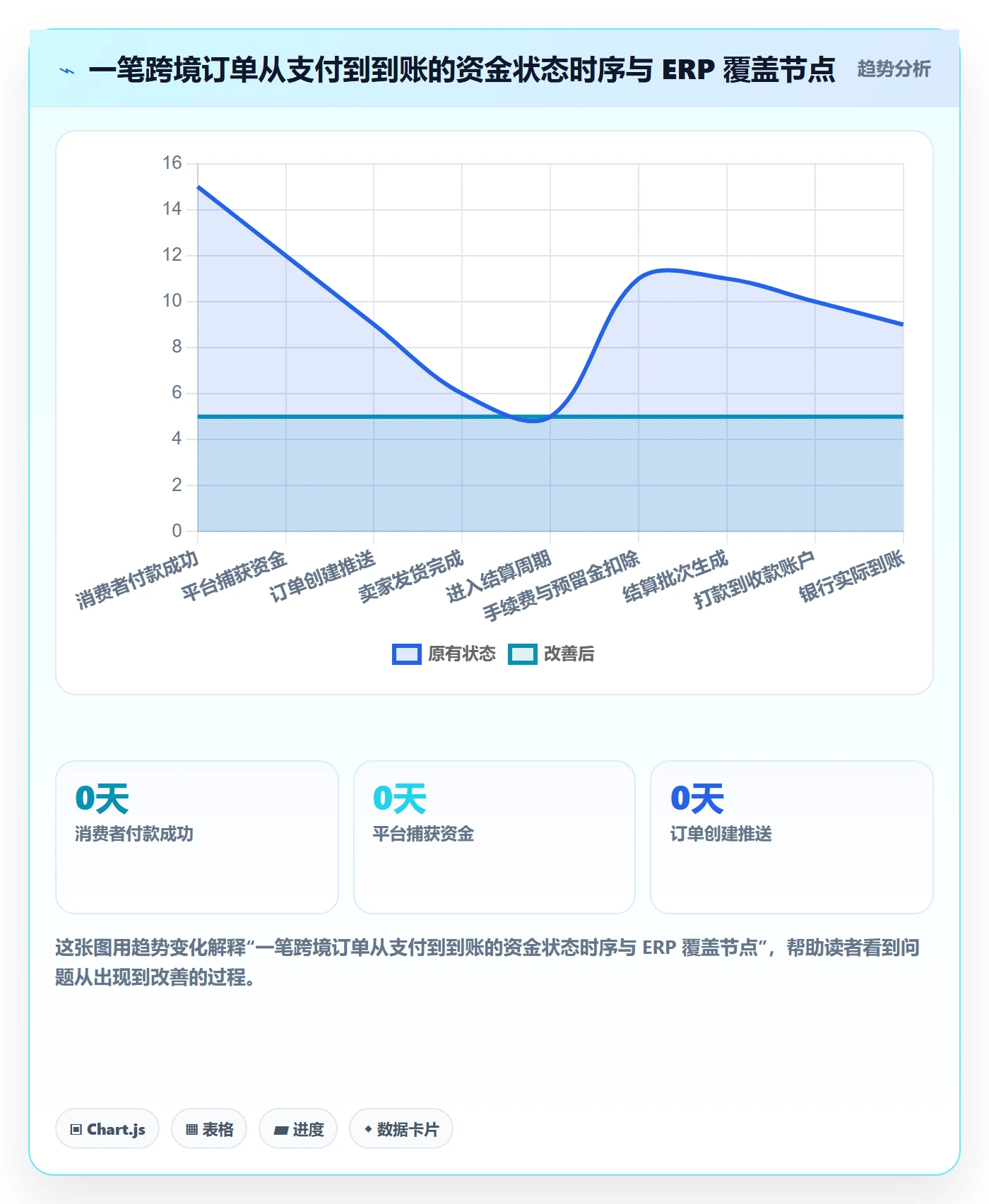 erp跨境电商决策指南：用支付结算判断订单同步方案