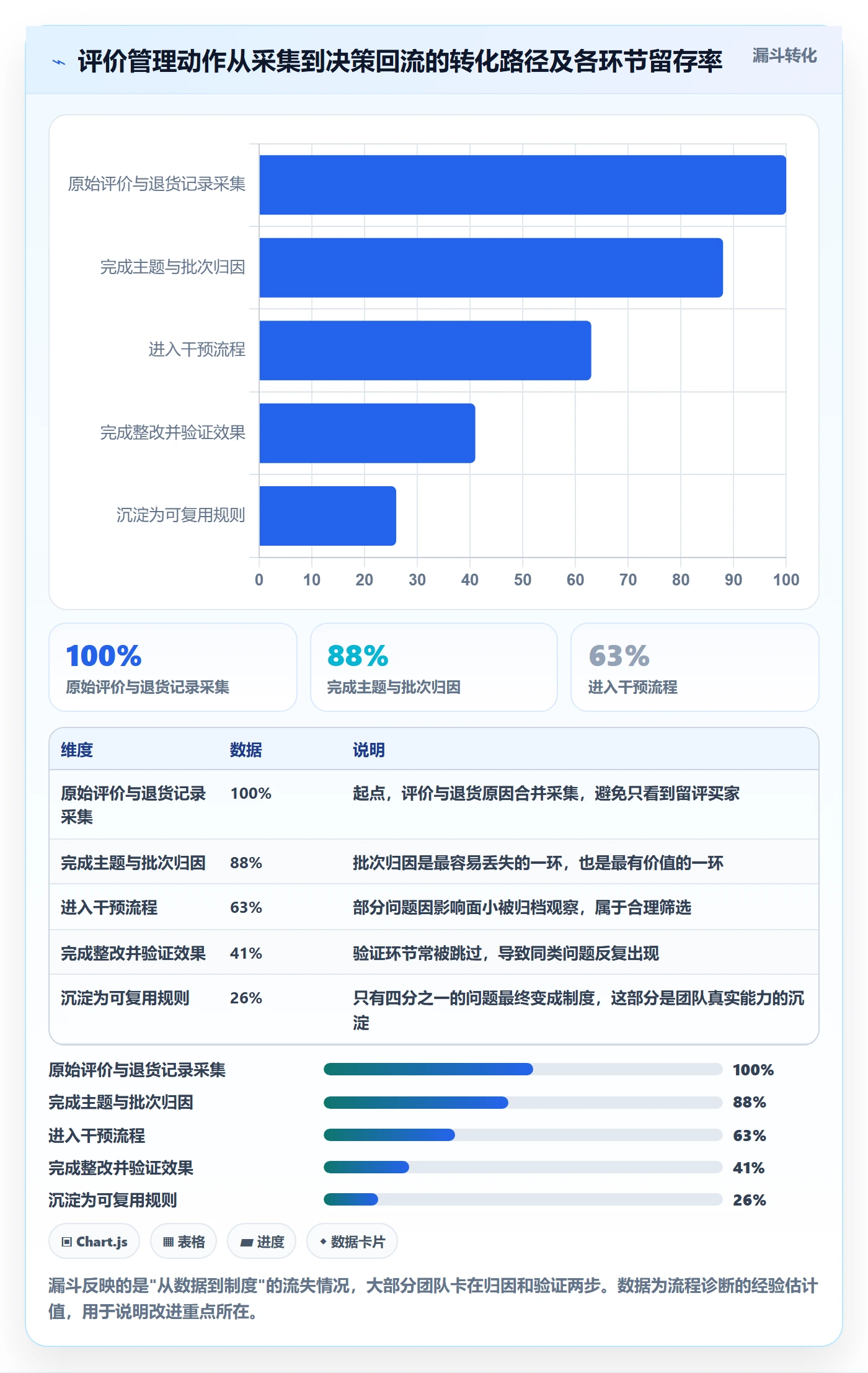 想做好亚马逊软件,先掌握精细化运营中的评价管理